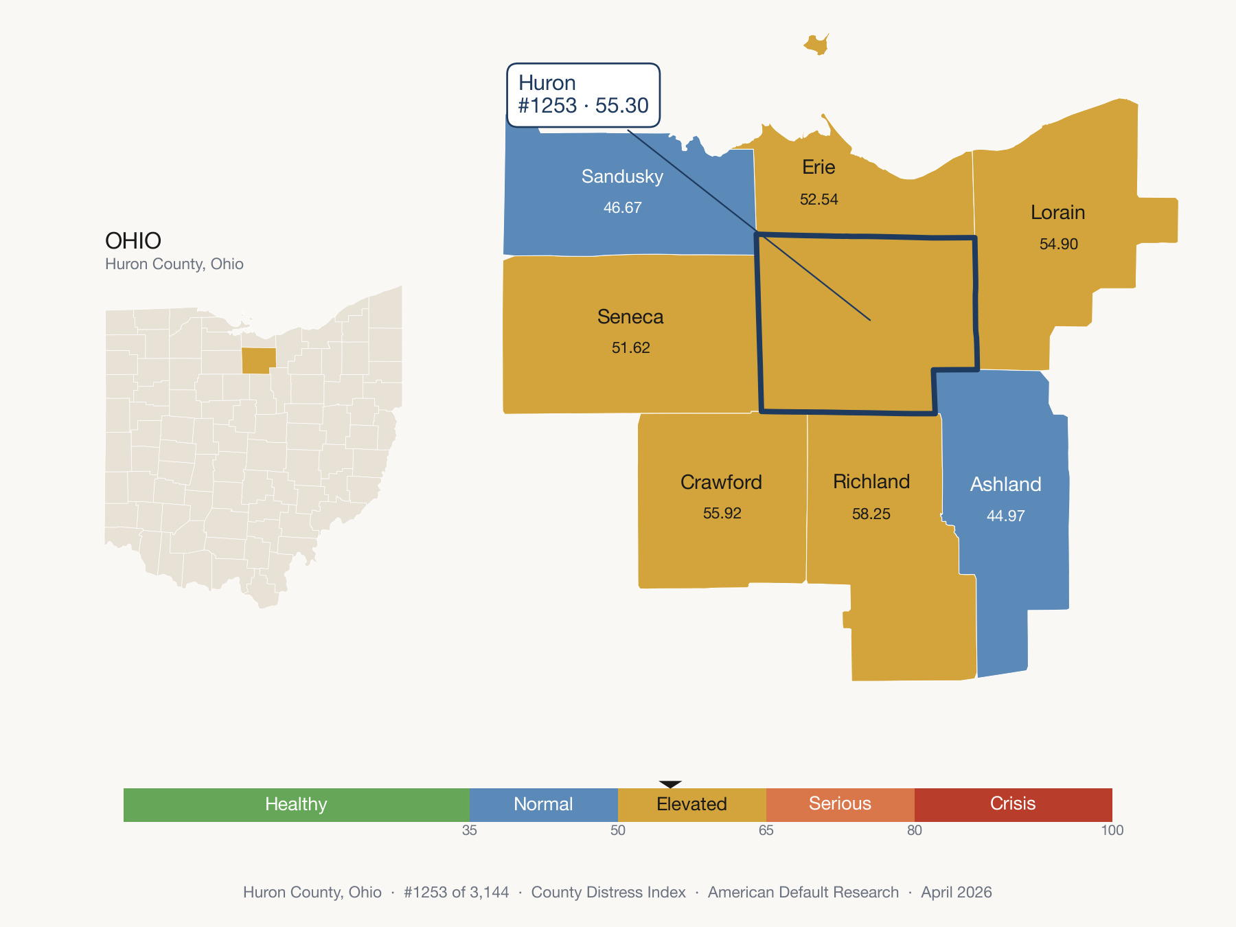 County Distress Index cluster map. Huron County, Ohio and its neighbors colored by distress fifth.