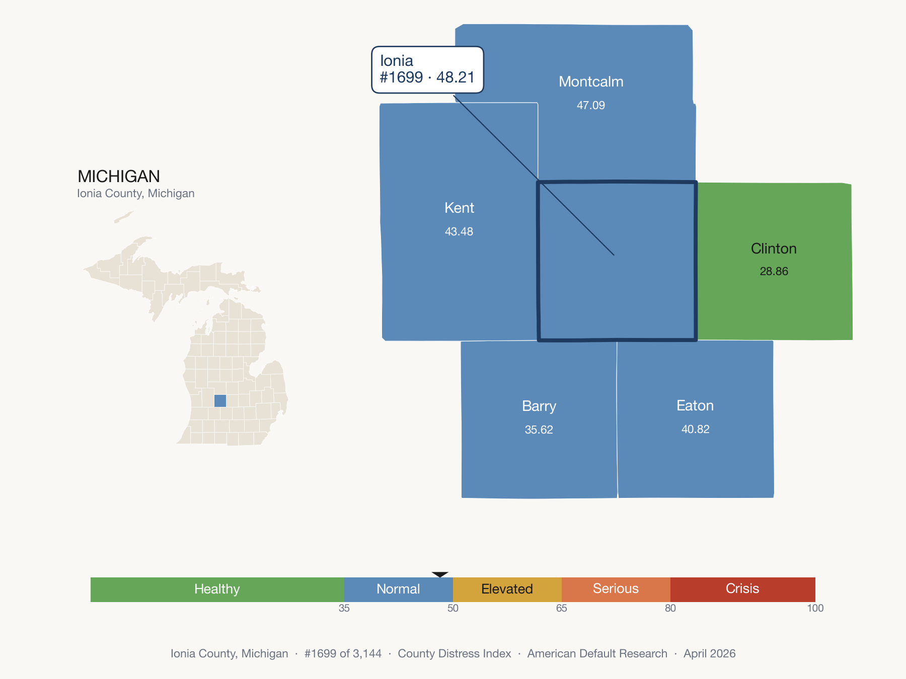 County Distress Index cluster map. Ionia County, Michigan and its neighbors colored by distress fifth.