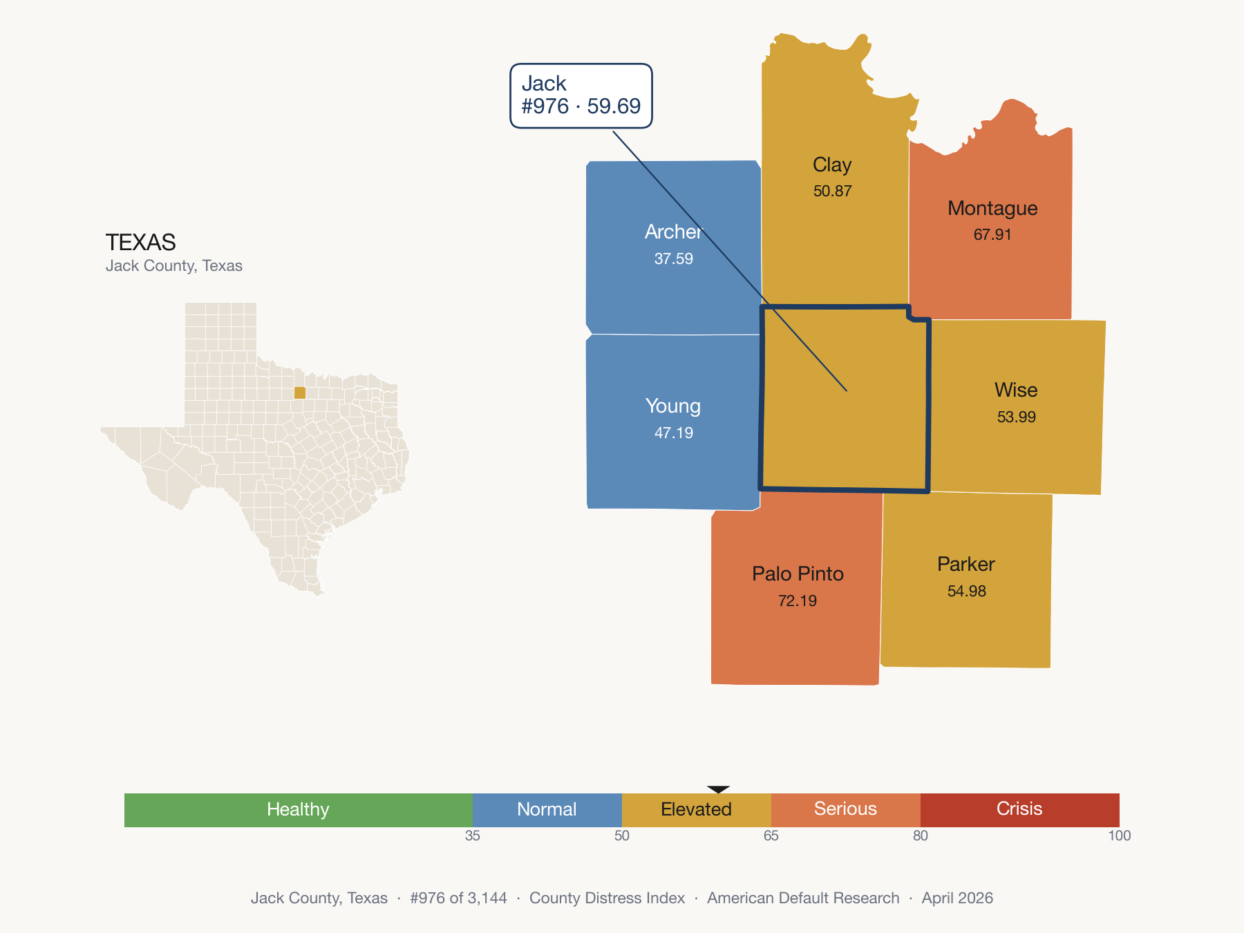 County Distress Index cluster map. Jack County, Texas and its neighbors colored by distress fifth.