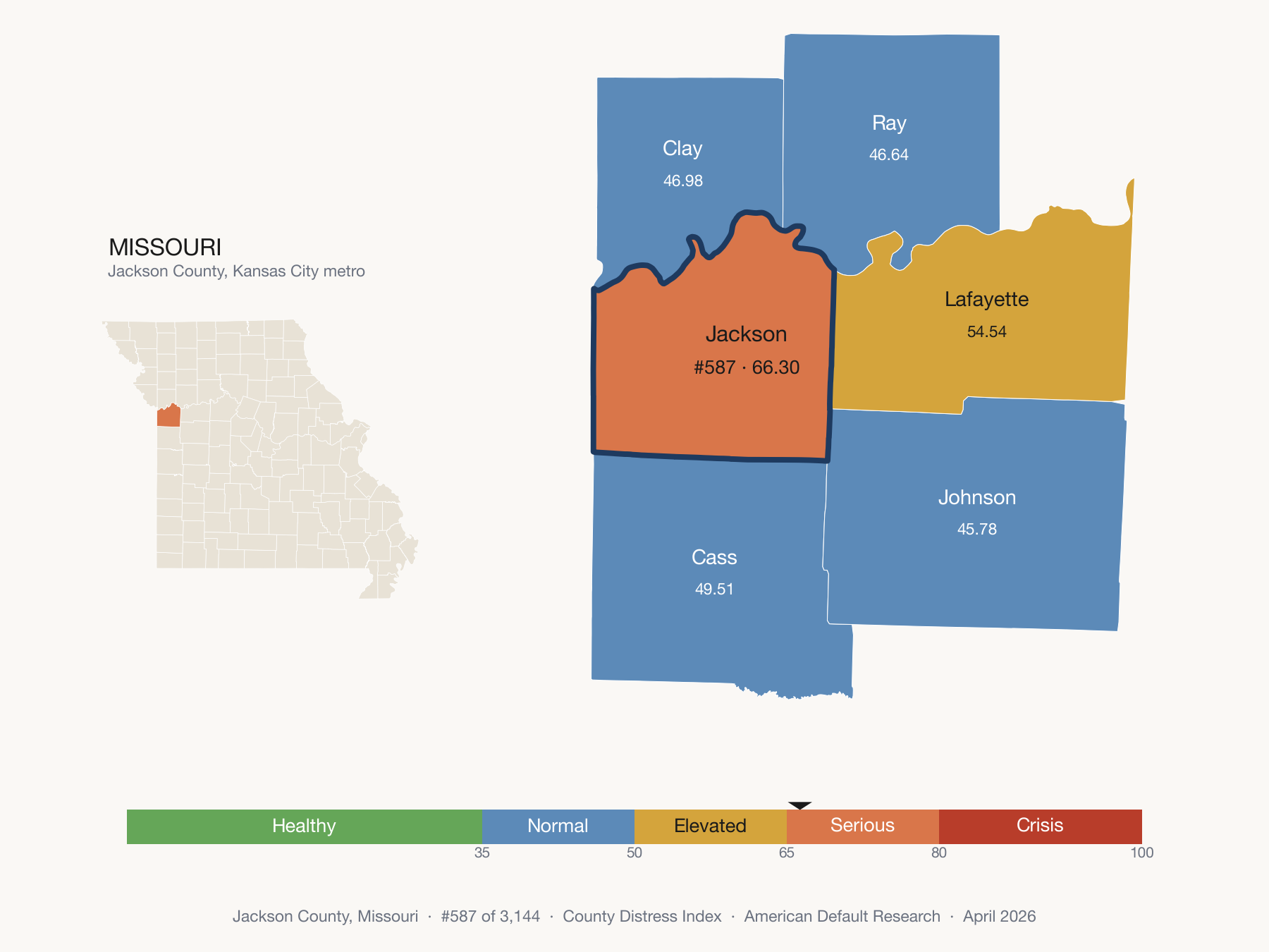 County Distress Index cluster map. Jackson County, Missouri and its neighbors colored by distress fifth.