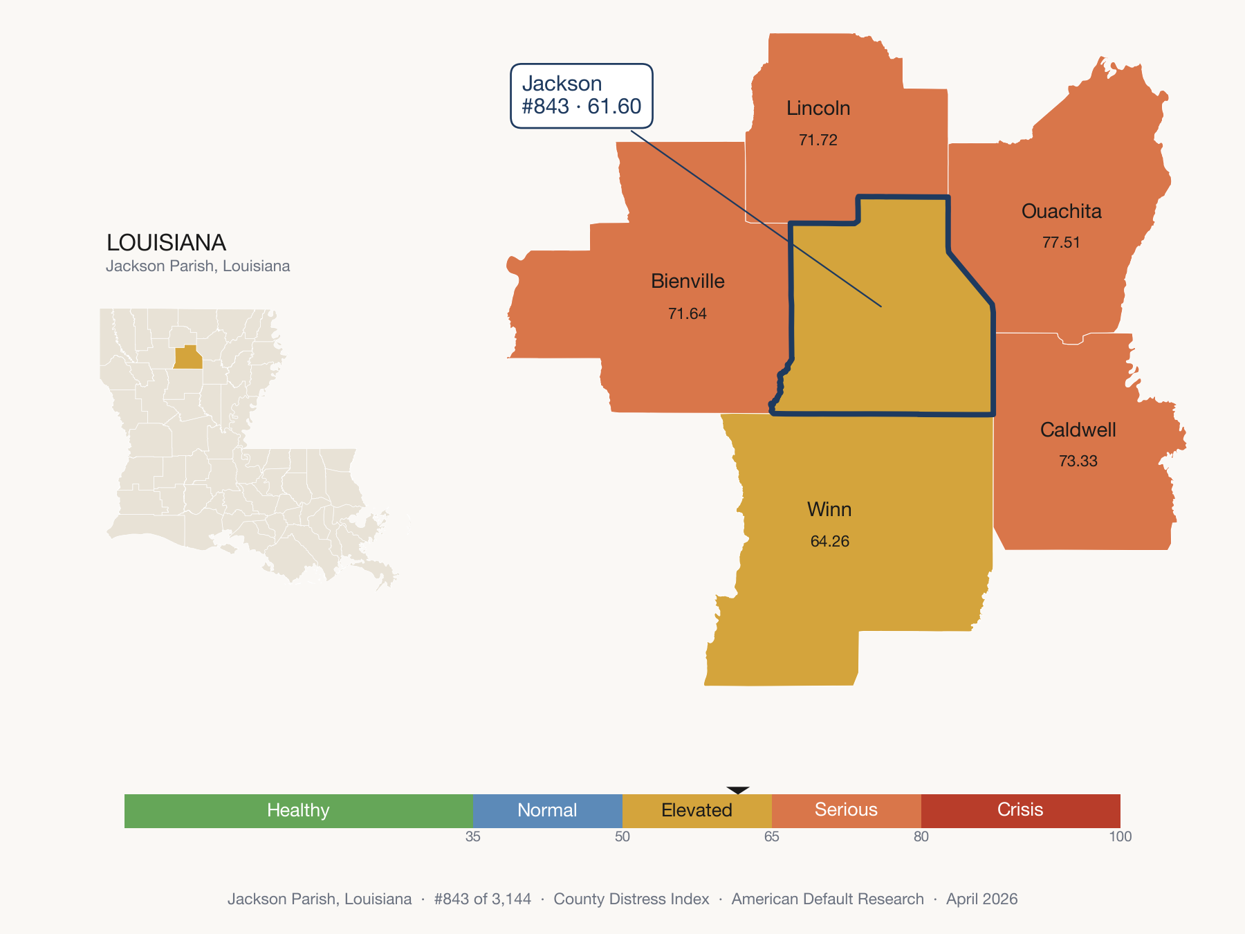 County Distress Index cluster map. Jackson Parish, Louisiana and its neighbors colored by distress fifth.