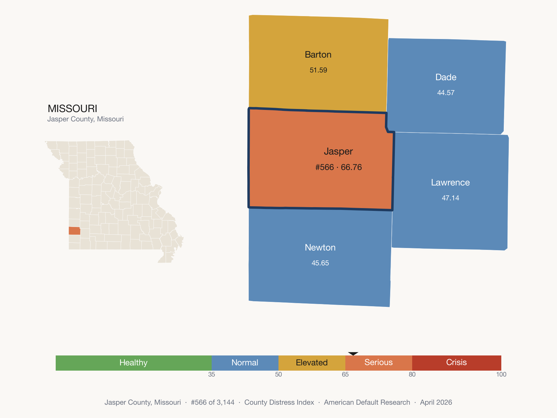 County Distress Index cluster map. Jasper County, Missouri and its neighbors colored by distress fifth.
