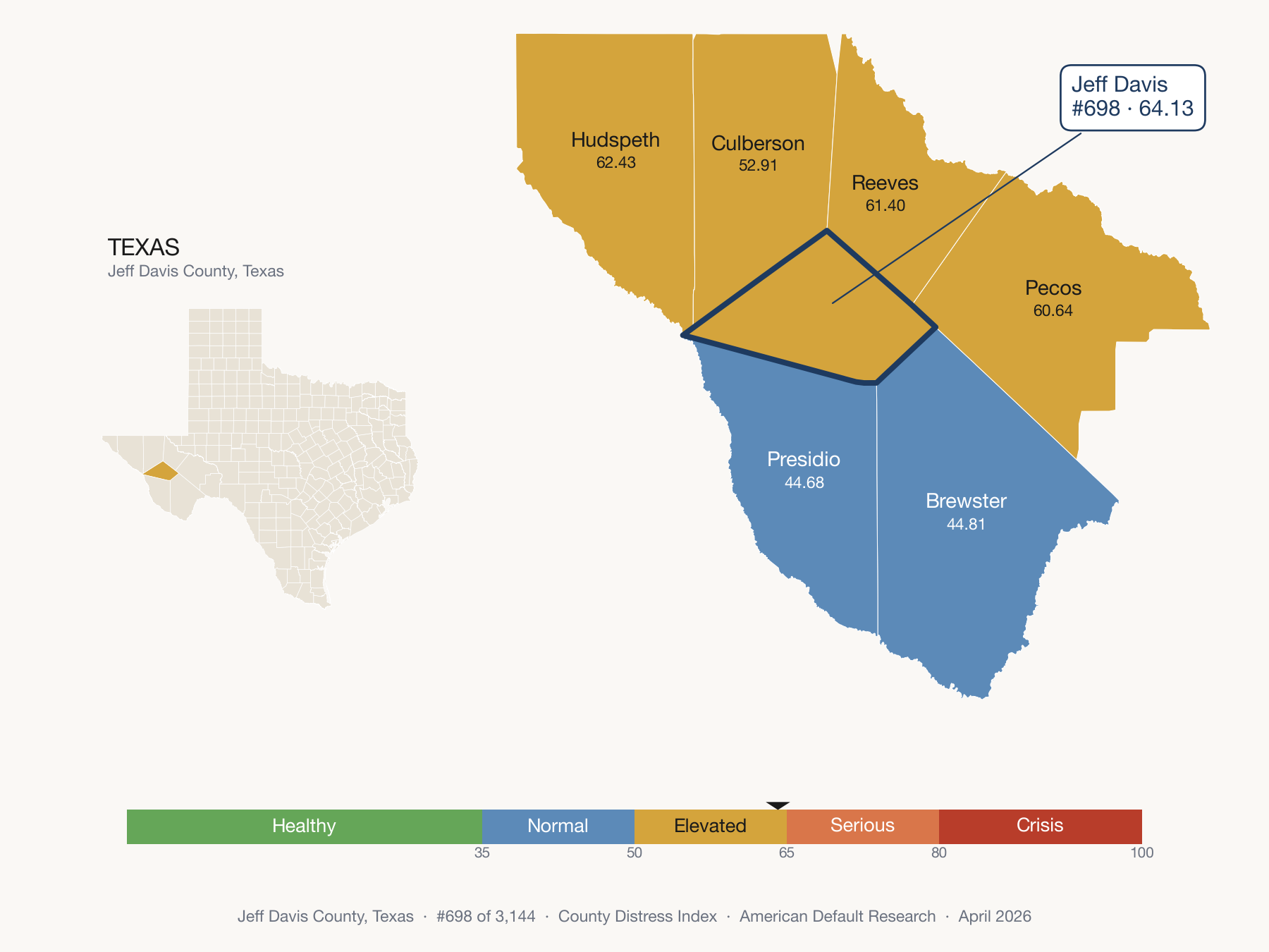 County Distress Index cluster map. Jeff Davis County, Texas and its neighbors colored by distress fifth.