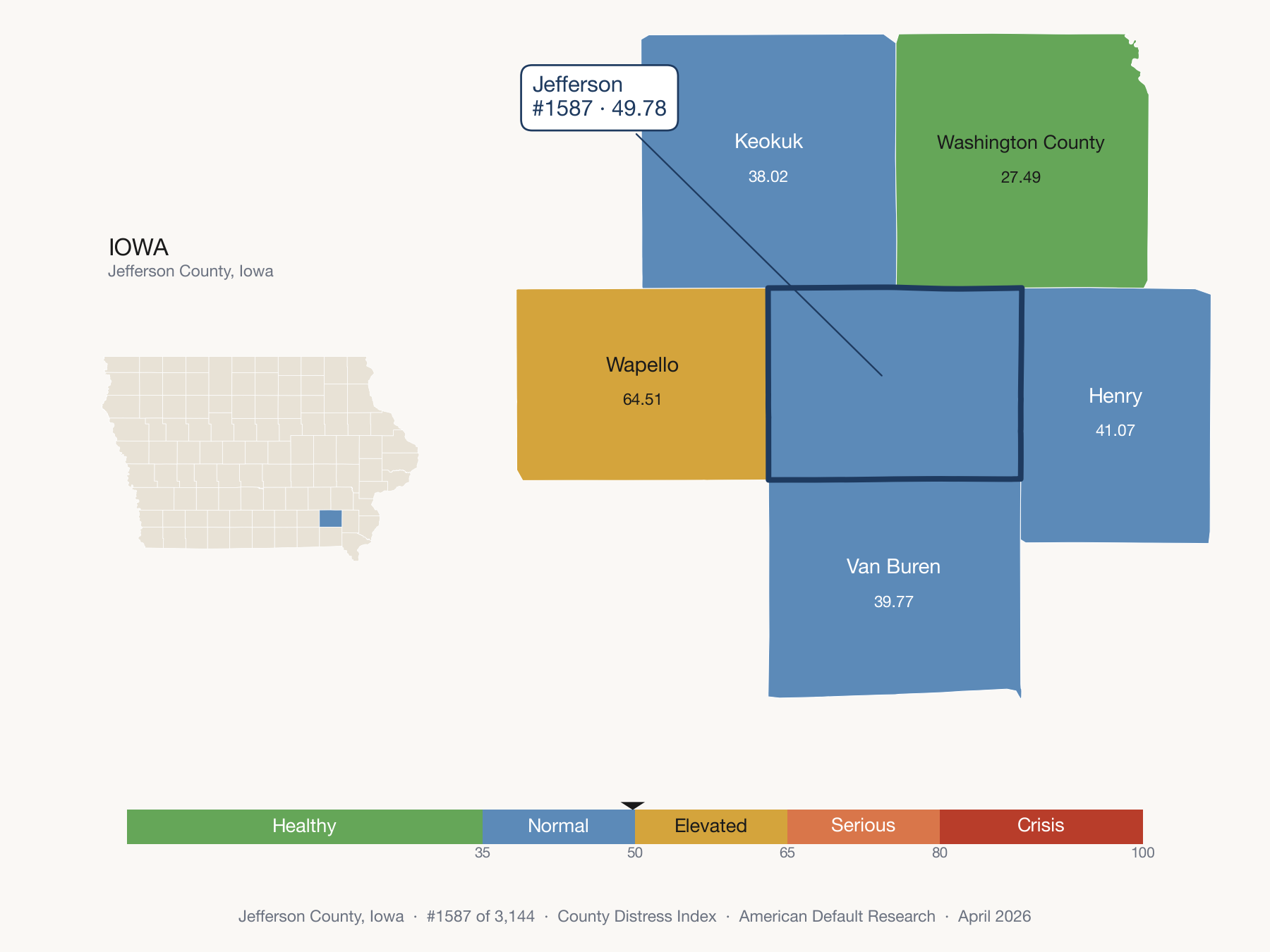 County Distress Index cluster map. Jefferson County, Iowa and its neighbors colored by distress fifth.