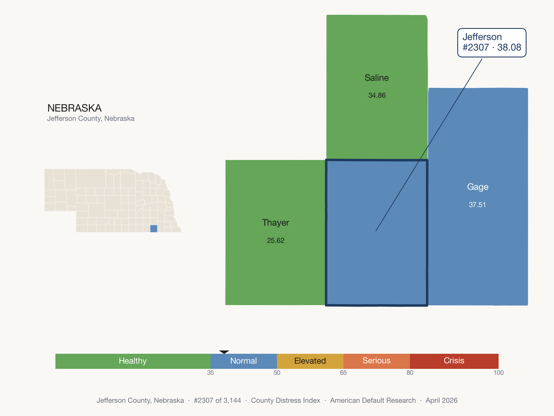 County Distress Index cluster map. Jefferson County, Nebraska and its neighbors colored by distress fifth.