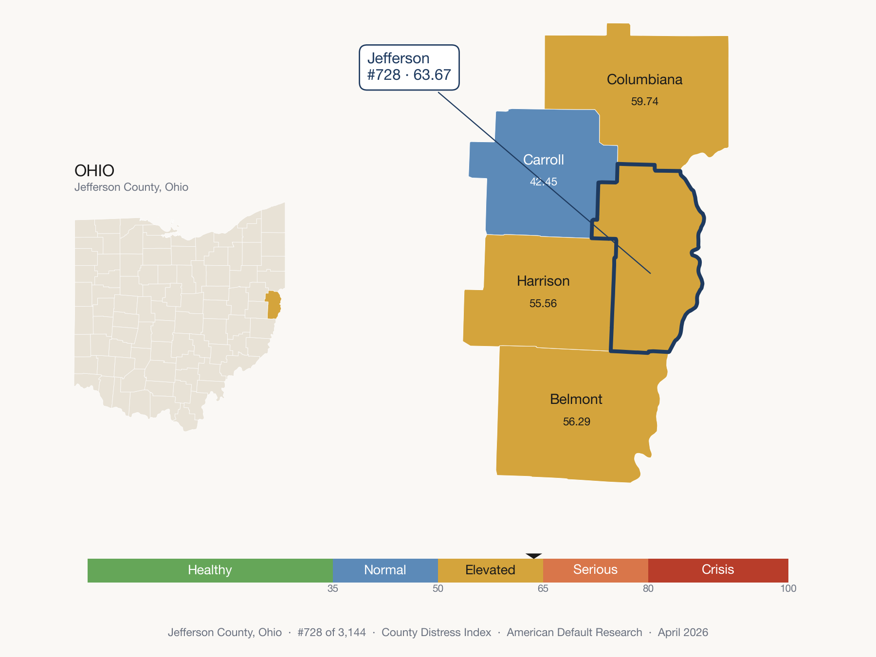 County Distress Index cluster map. Jefferson County, Ohio and its neighbors colored by distress fifth.