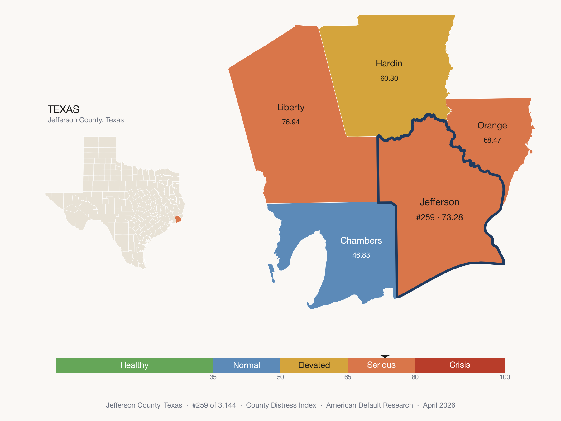 County Distress Index cluster map. Jefferson County, Texas and its neighbors colored by distress fifth.