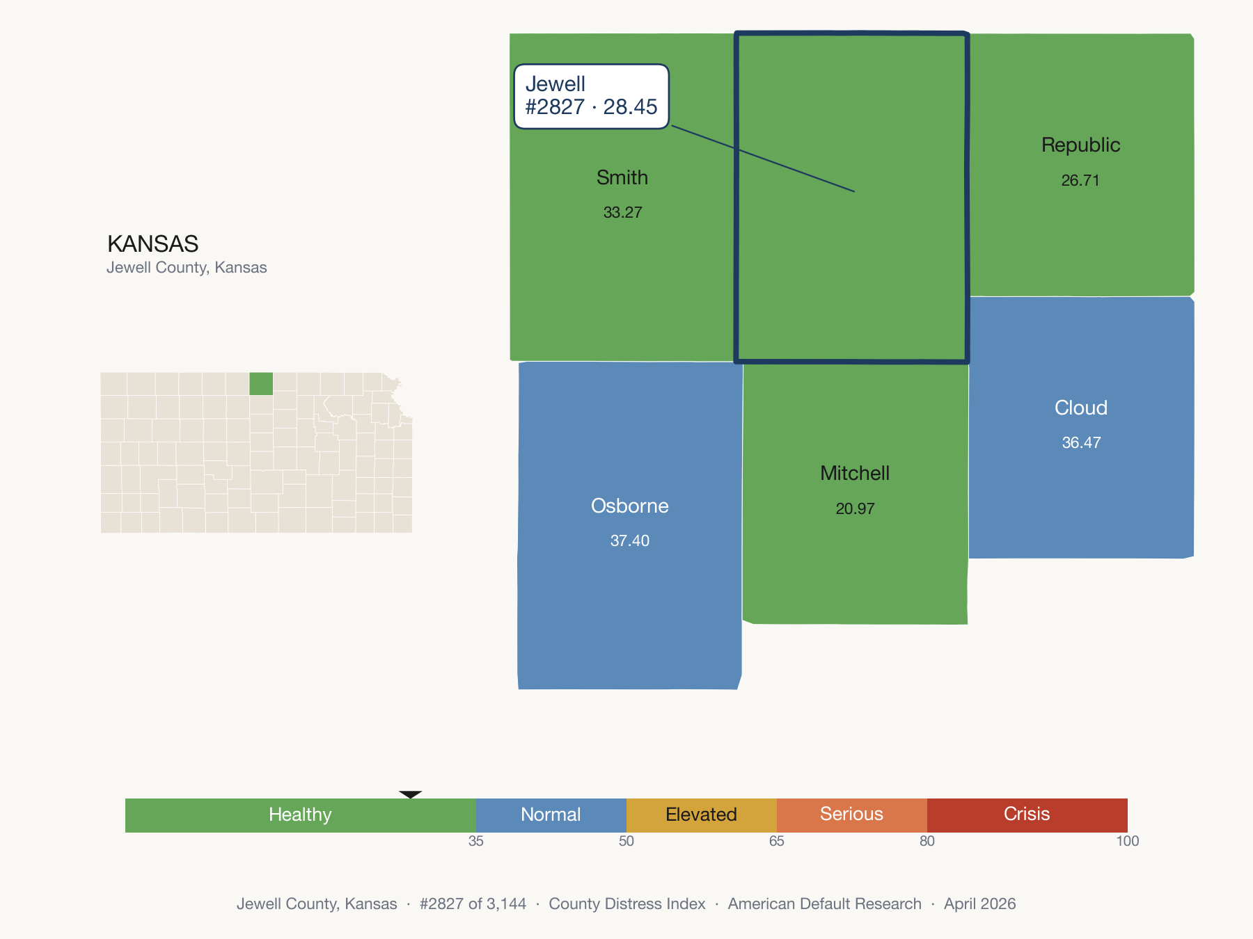 County Distress Index cluster map. Jewell County, Kansas and its neighbors colored by distress fifth.