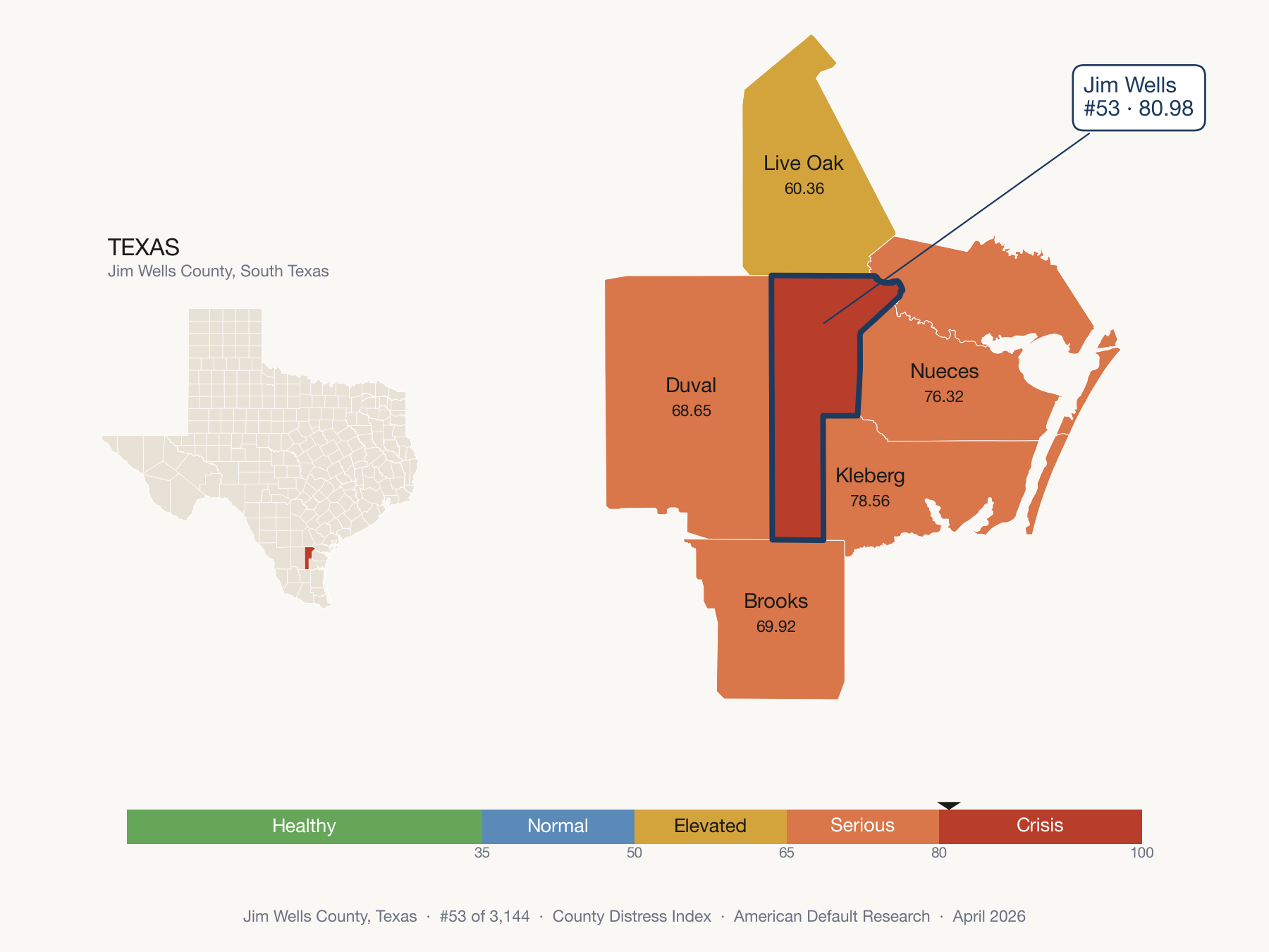 County Distress Index cluster map. Jim Wells County, Texas and its neighbors colored by distress fifth.