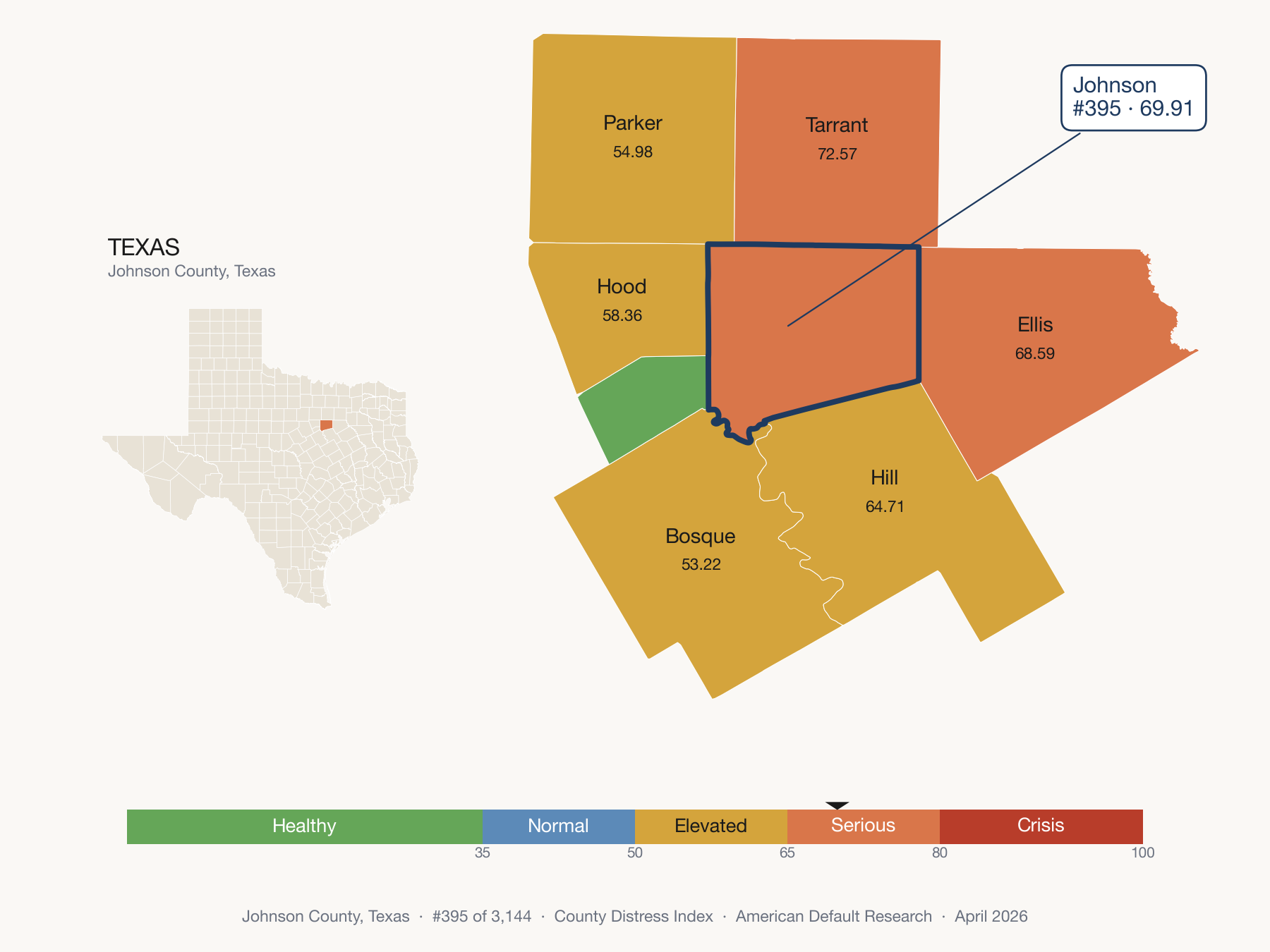 County Distress Index cluster map. Johnson County, Texas and its neighbors colored by distress fifth.