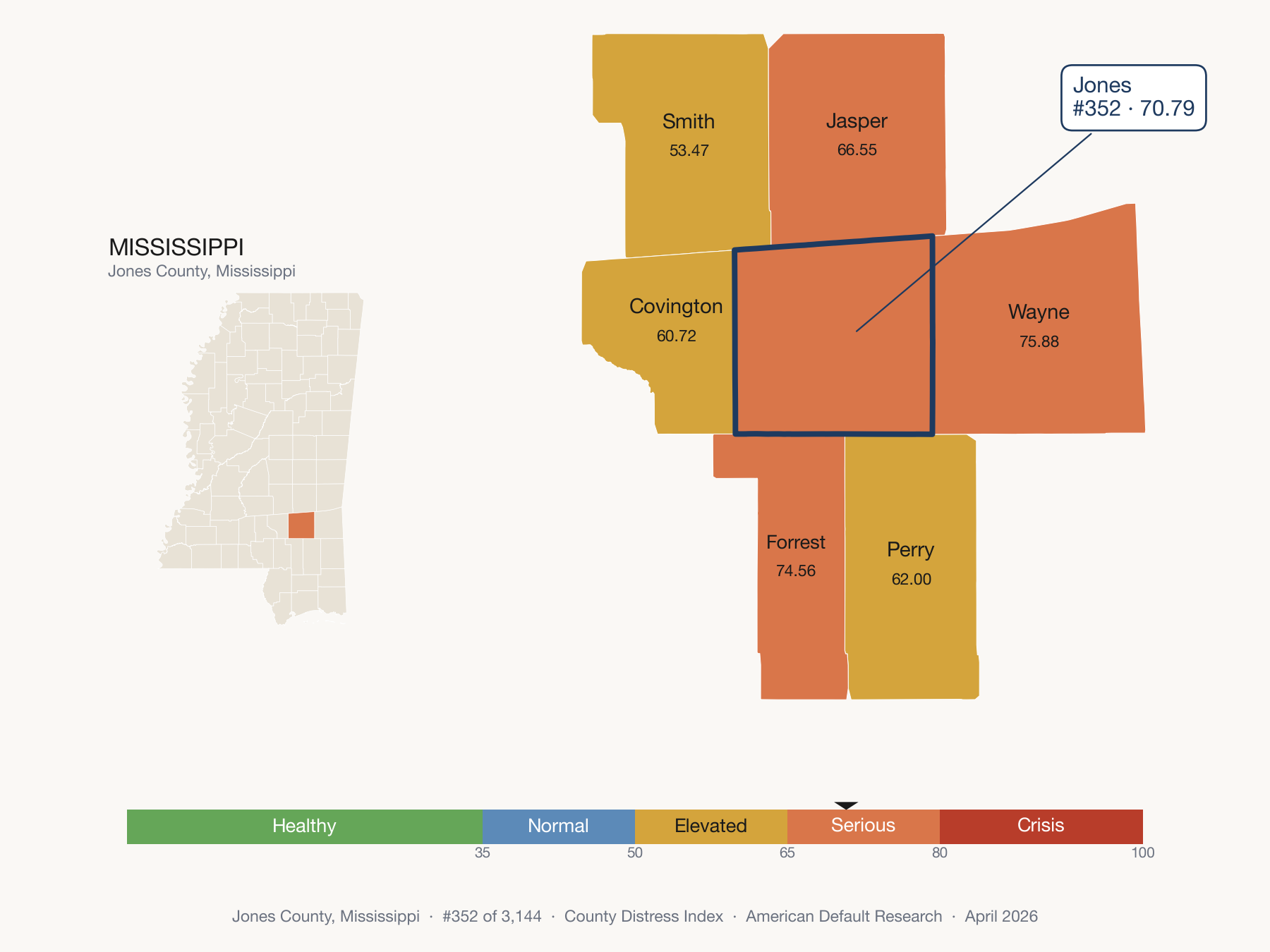 County Distress Index cluster map. Jones County, Mississippi and its neighbors colored by distress fifth.