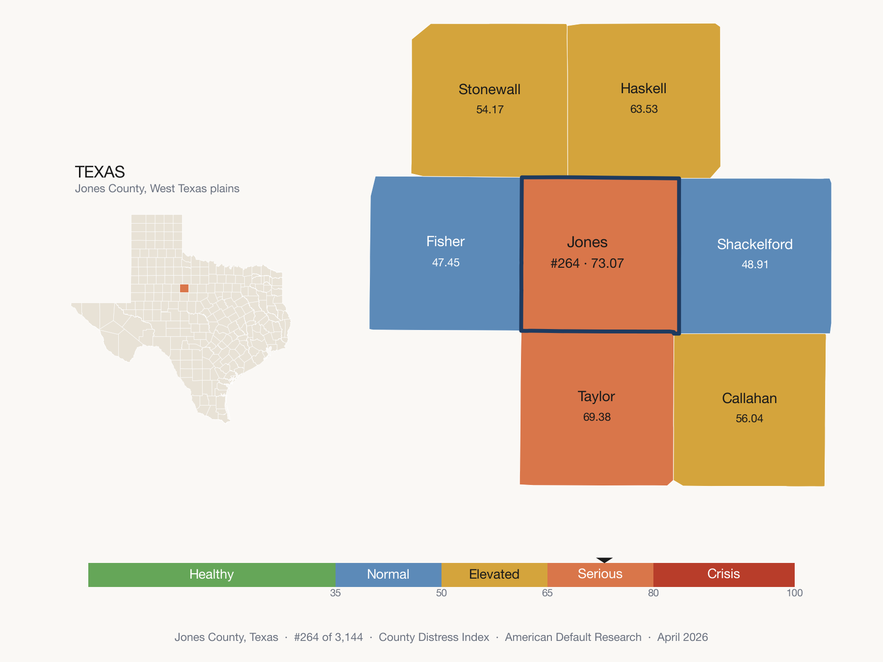 County Distress Index cluster map. Jones County, Texas and its neighbors colored by distress fifth.