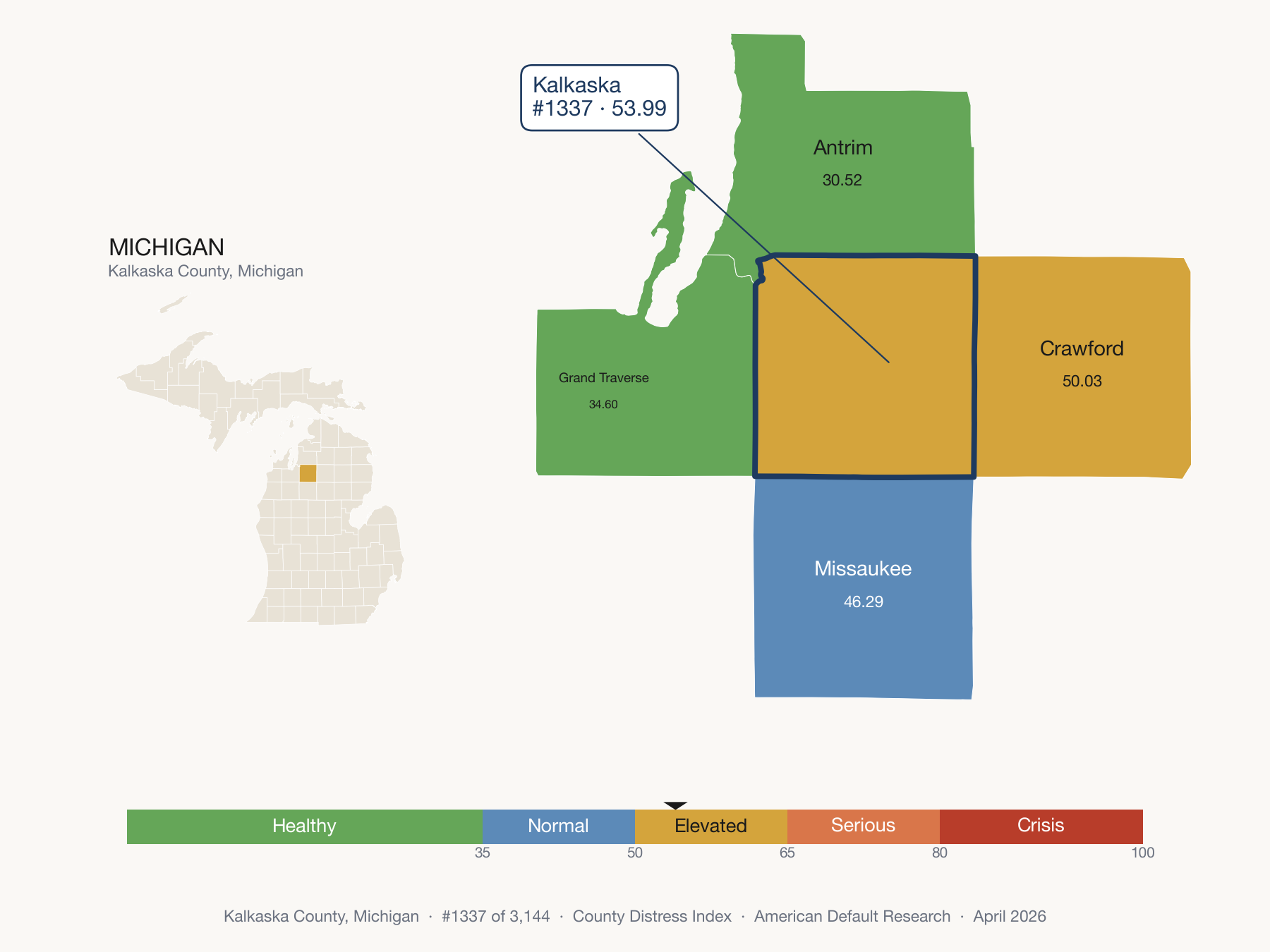 County Distress Index cluster map. Kalkaska County, Michigan and its neighbors colored by distress fifth.