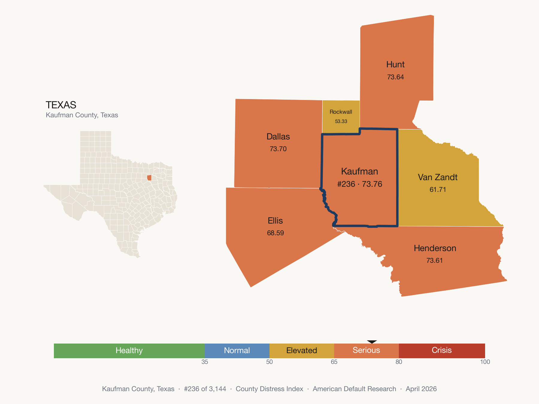 County Distress Index cluster map. Kaufman County, Texas and its neighbors colored by distress fifth.