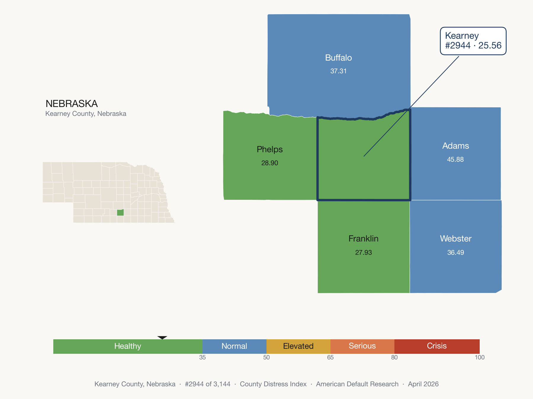 County Distress Index cluster map. Kearney County, Nebraska and its neighbors colored by distress fifth.