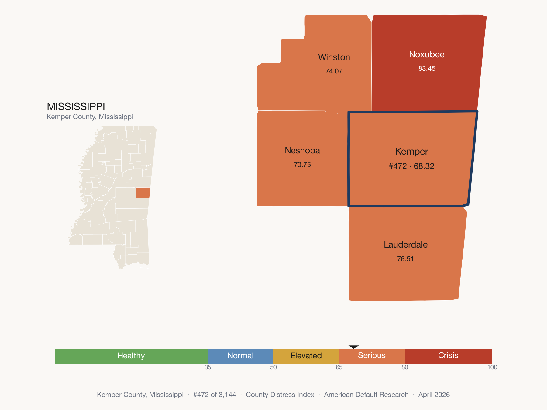 County Distress Index cluster map. Kemper County, Mississippi and its neighbors colored by distress fifth.
