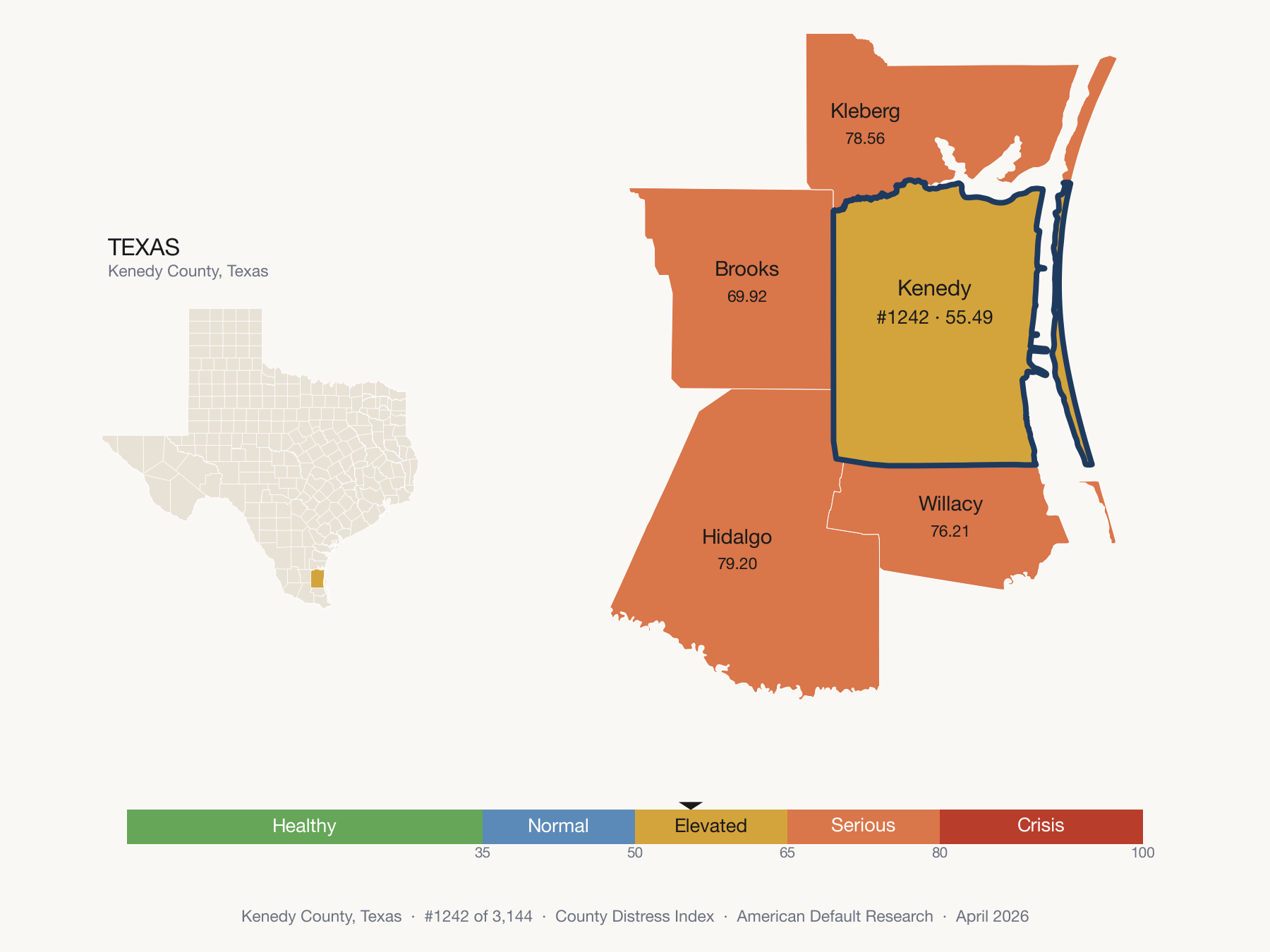 County Distress Index cluster map. Kenedy County, Texas and its neighbors colored by distress fifth.