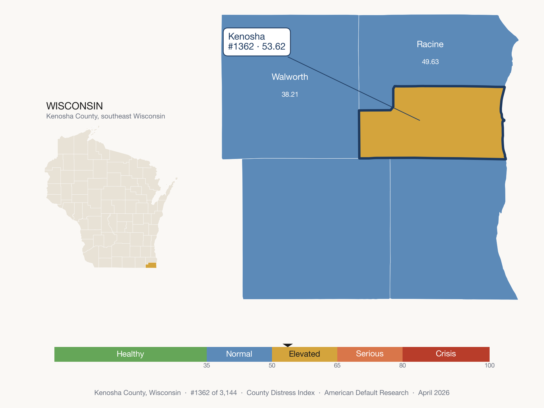 County Distress Index cluster map. Kenosha County, Wisconsin and its neighbors colored by distress fifth.