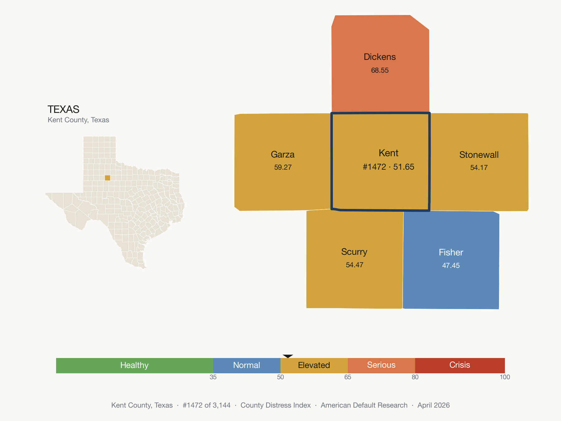 County Distress Index cluster map. Kent County, Texas and its neighbors colored by distress fifth.