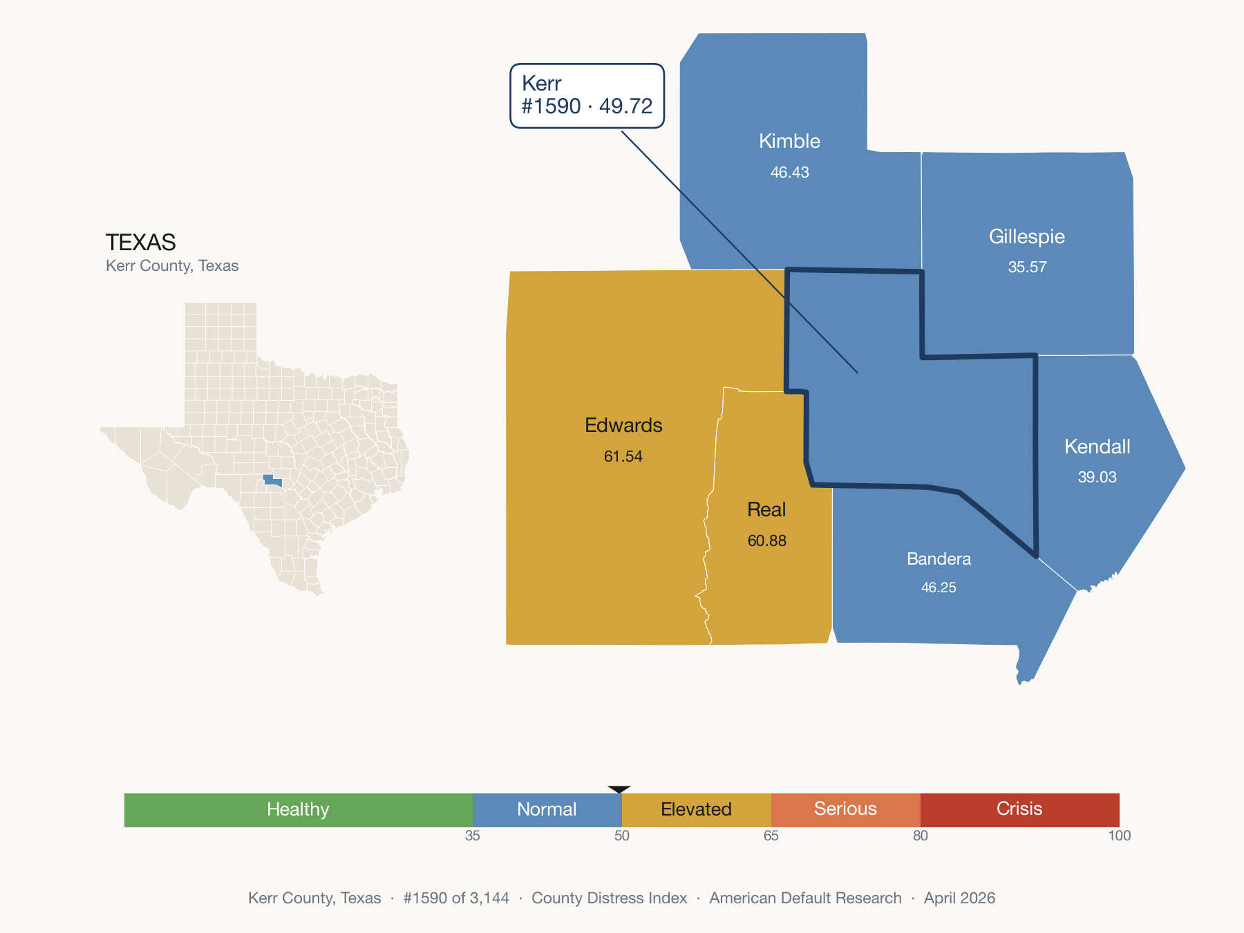 County Distress Index cluster map. Kerr County, Texas and its neighbors colored by distress fifth.