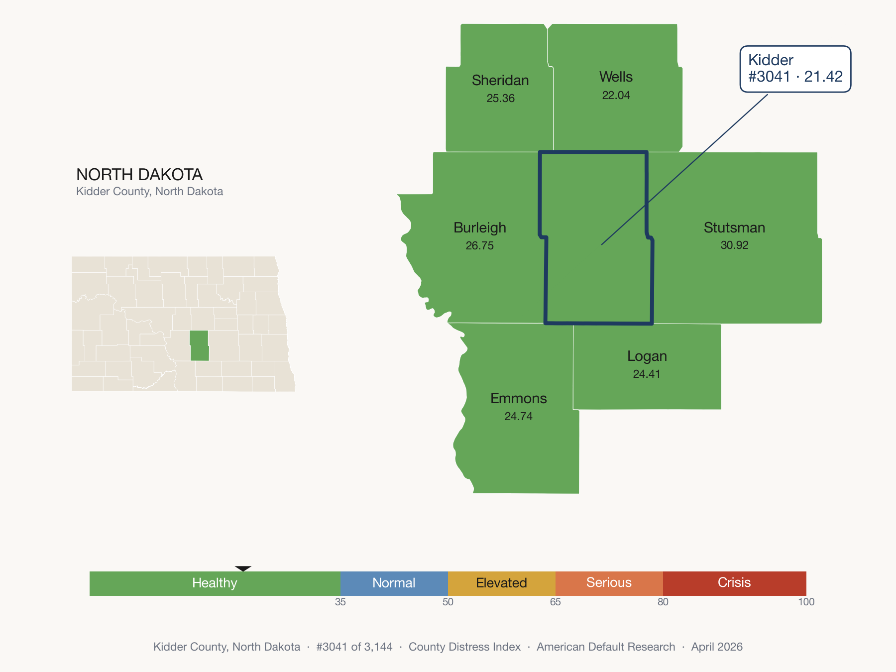County Distress Index cluster map. Kidder County, North Dakota and its neighbors colored by distress fifth.