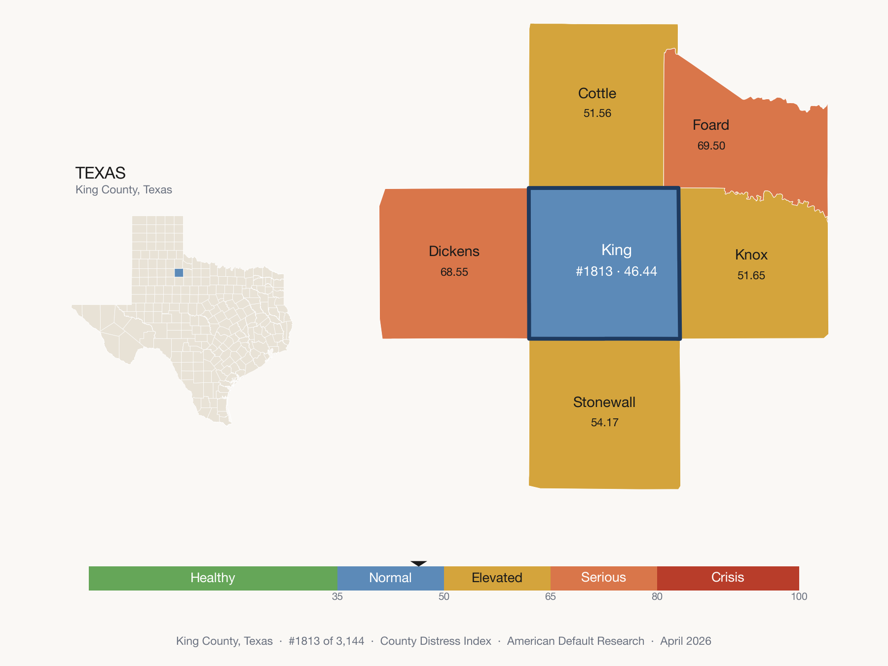 County Distress Index cluster map. King County, Texas and its neighbors colored by distress fifth.