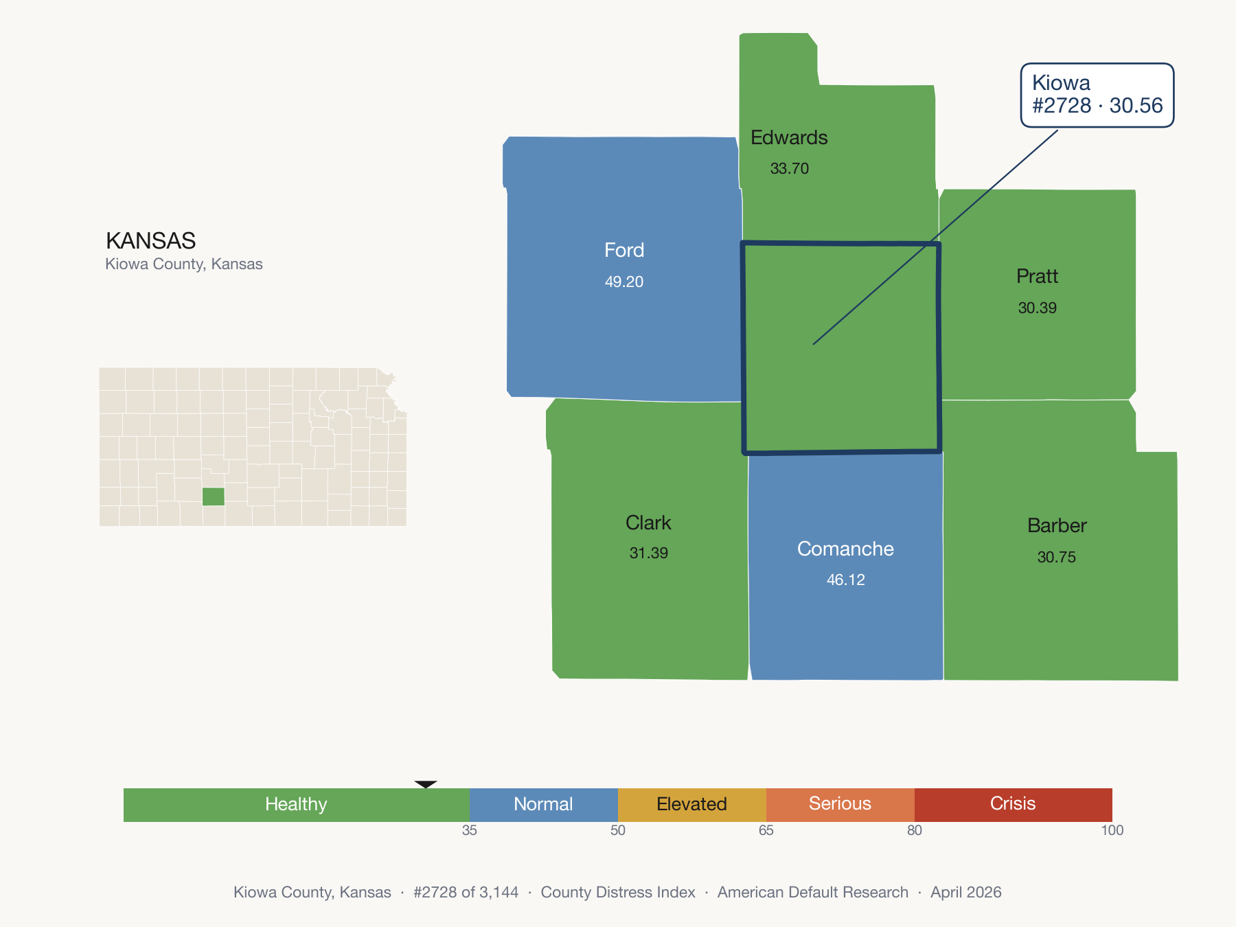 County Distress Index cluster map. Kiowa County, Kansas and its neighbors colored by distress fifth.