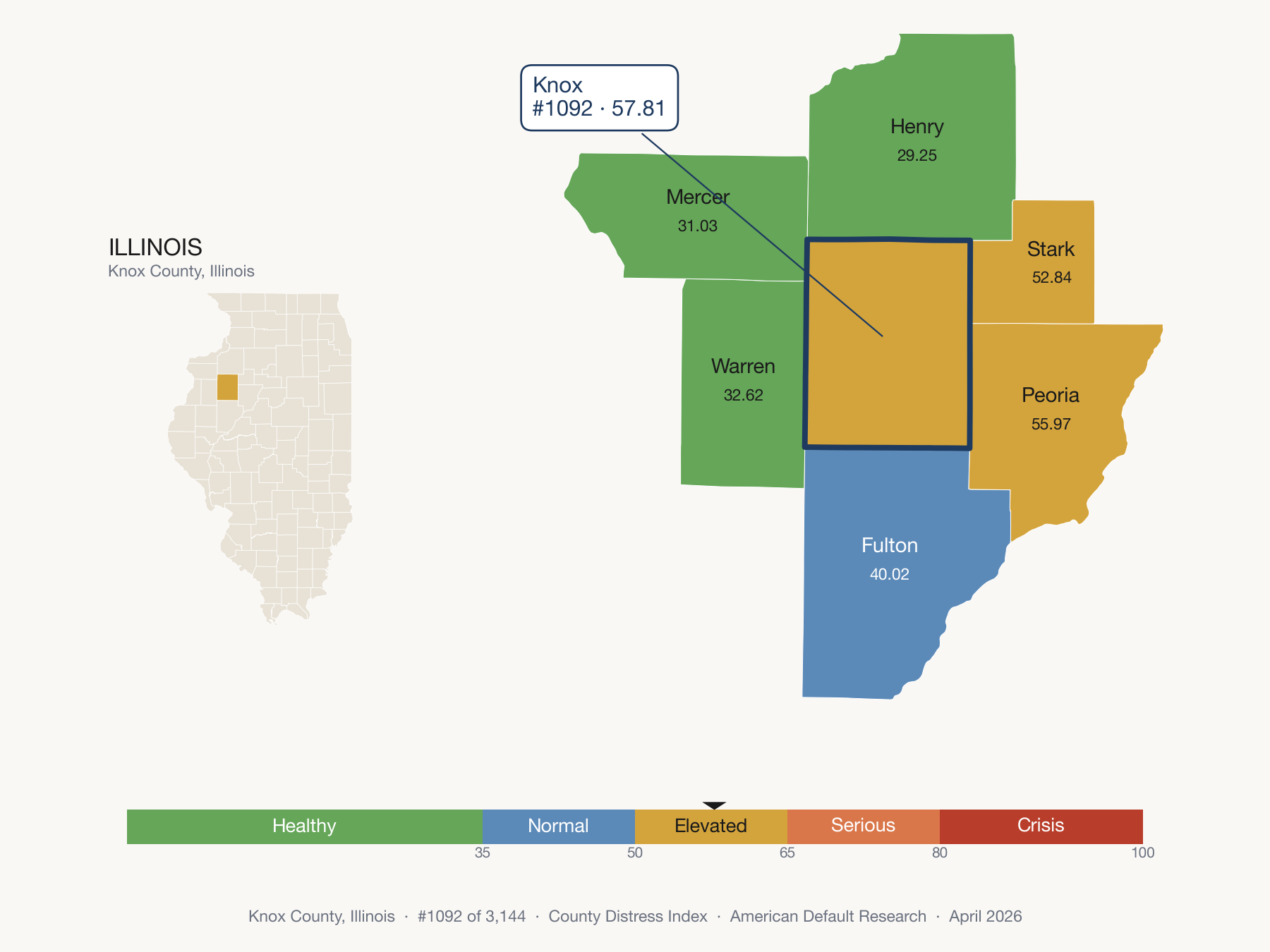 County Distress Index cluster map. Knox County, Illinois and its neighbors colored by distress fifth.
