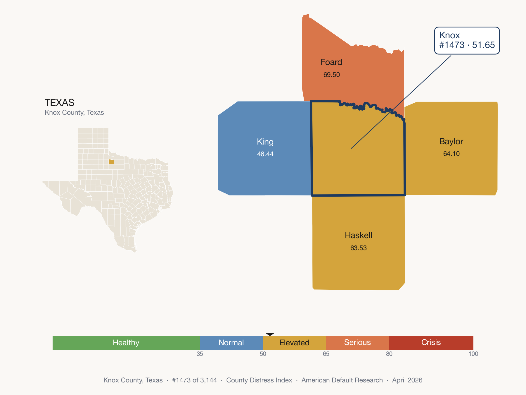 County Distress Index cluster map. Knox County, Texas and its neighbors colored by distress fifth.