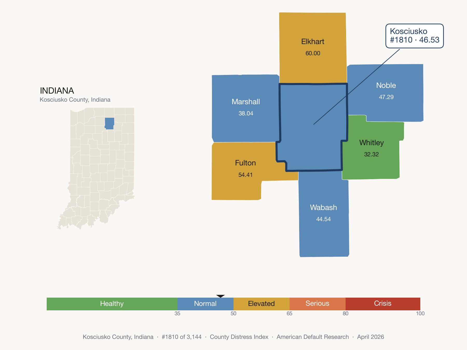 County Distress Index cluster map. Kosciusko County, Indiana and its neighbors colored by distress fifth.