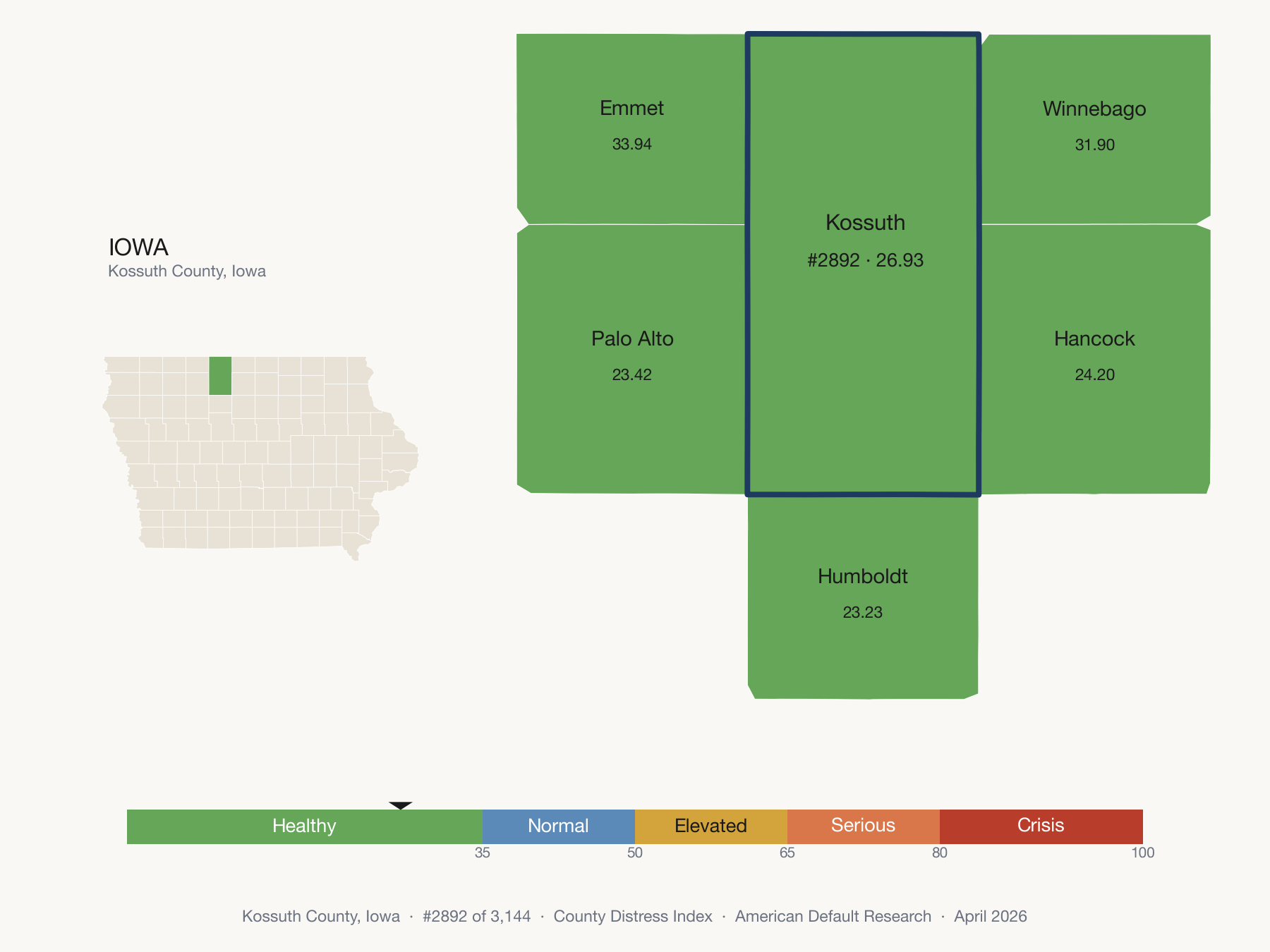 County Distress Index cluster map. Kossuth County, Iowa and its neighbors colored by distress fifth.