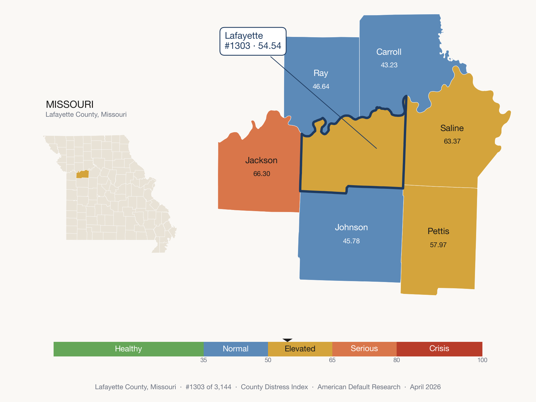County Distress Index cluster map. Lafayette County, Missouri and its neighbors colored by distress fifth.