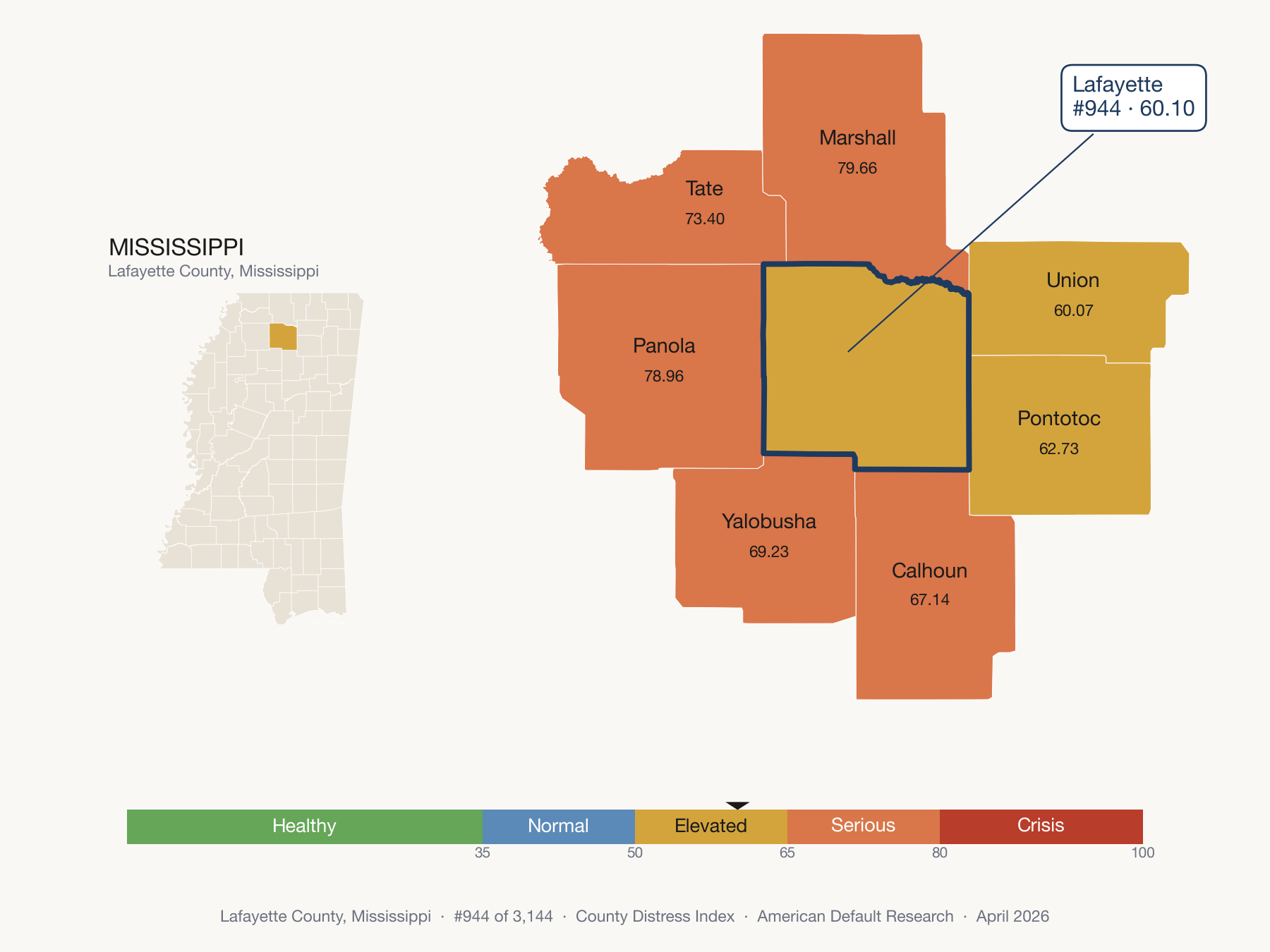 County Distress Index cluster map. Lafayette County, Mississippi and its neighbors colored by distress fifth.