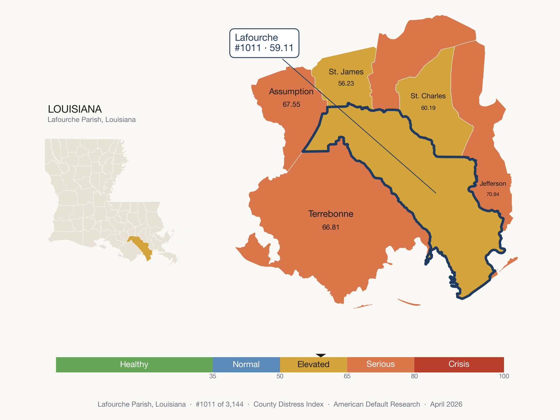 County Distress Index cluster map. Lafourche Parish, Louisiana and its neighbors colored by distress fifth.