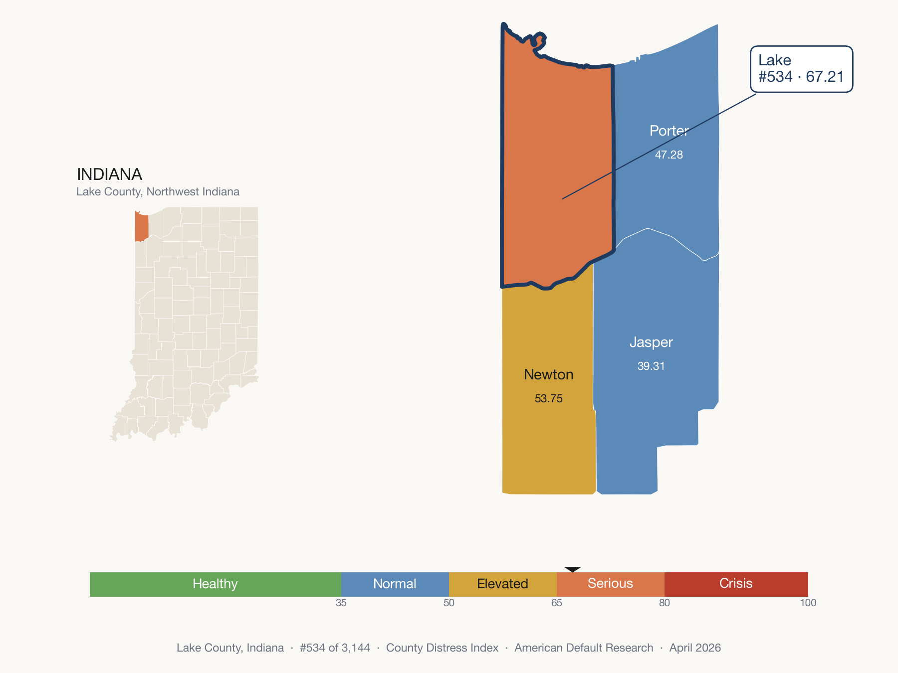County Distress Index cluster map. Lake County, Indiana and its neighbors colored by distress fifth.