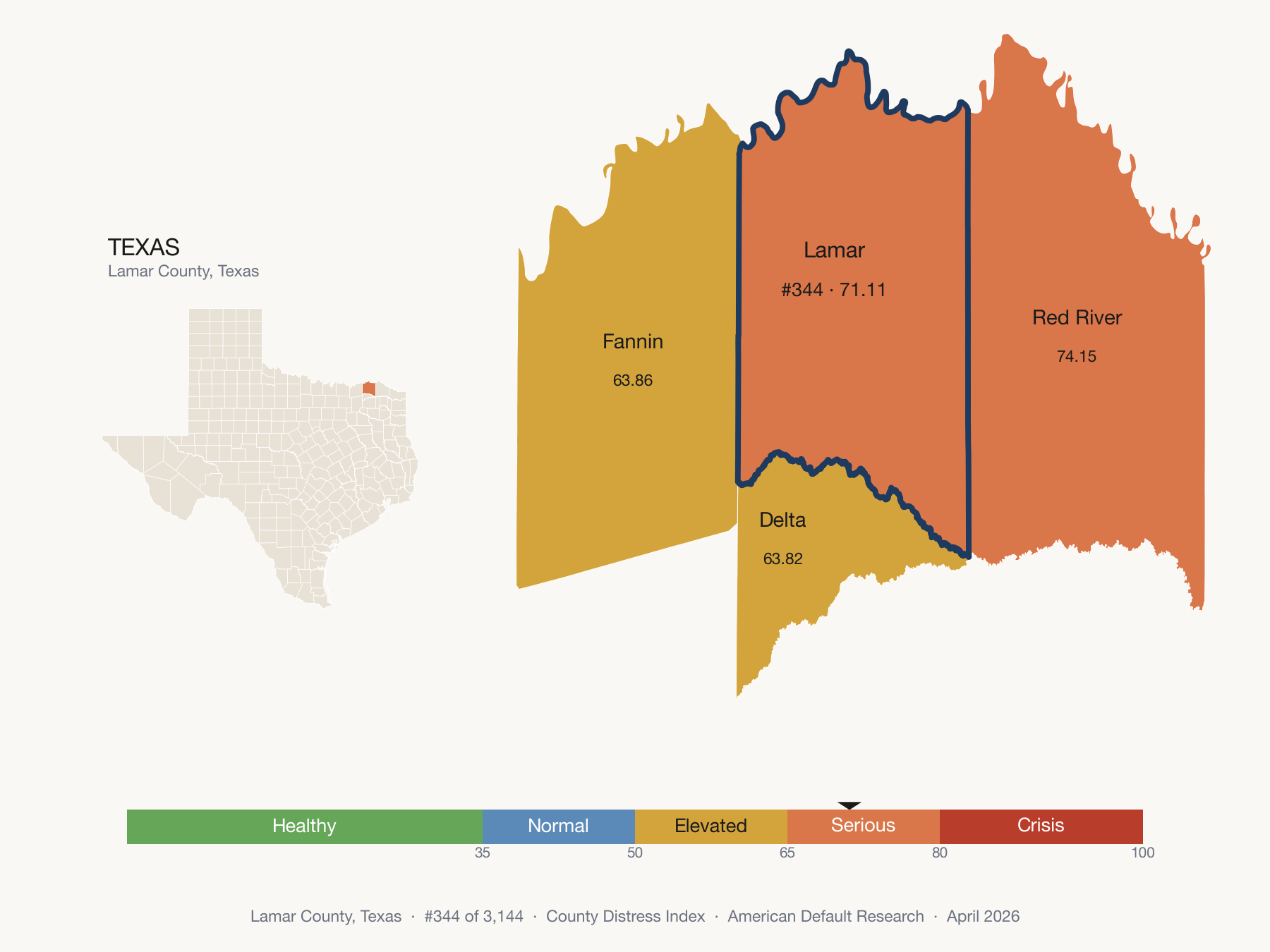 County Distress Index cluster map. Lamar County, Texas and its neighbors colored by distress fifth.