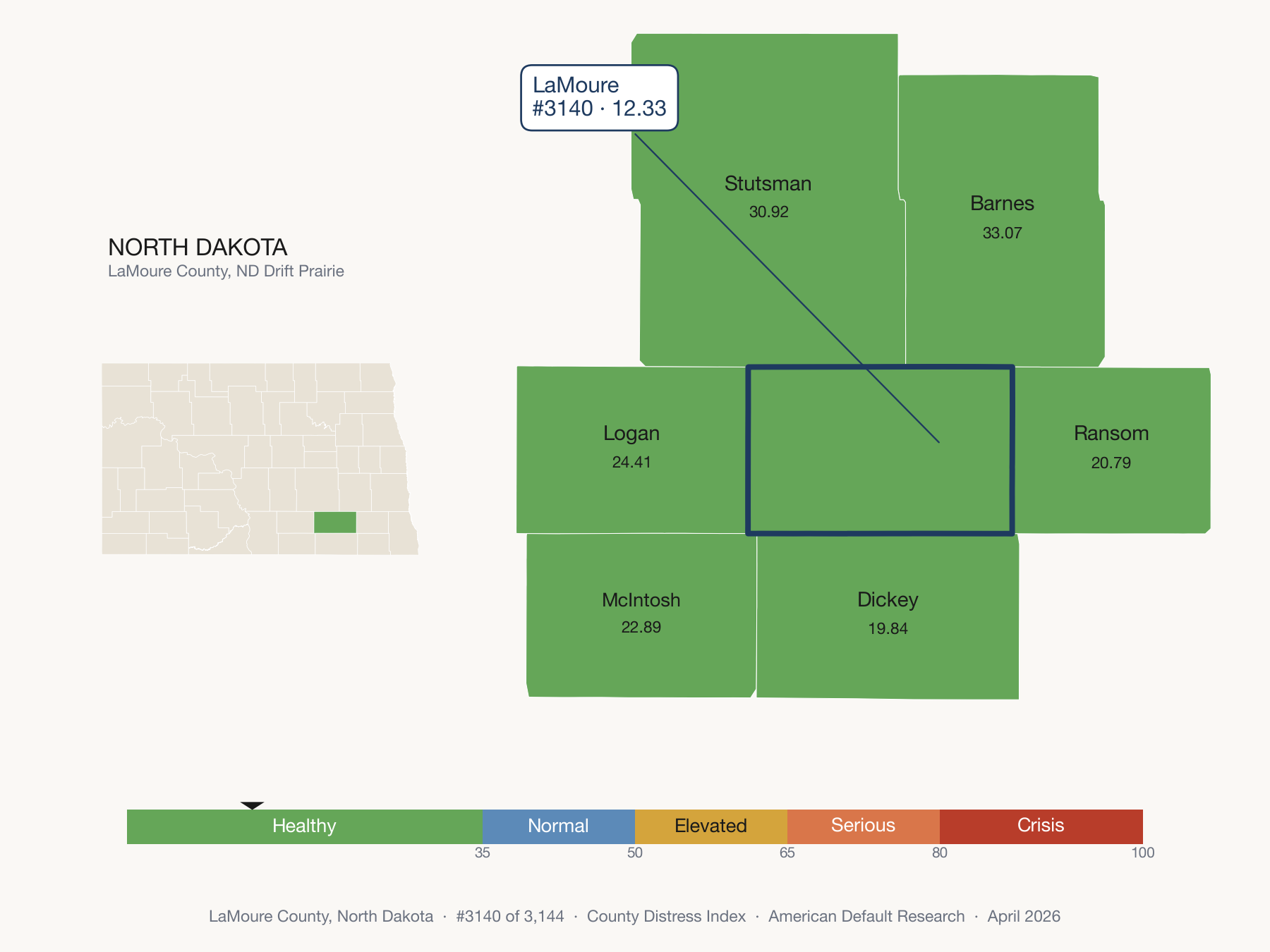 County Distress Index cluster map. LaMoure County, North Dakota and its neighbors colored by distress fifth.