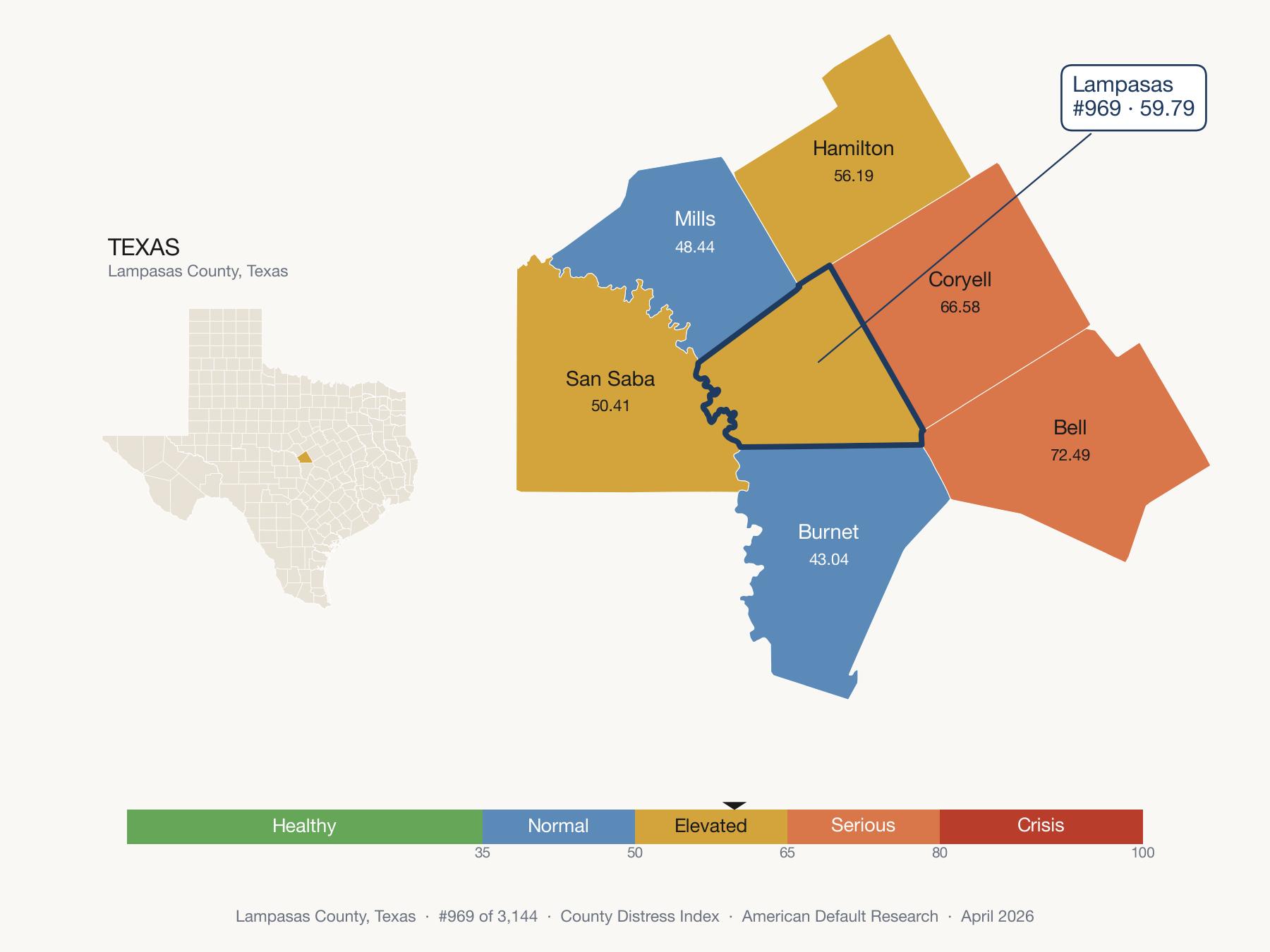 County Distress Index cluster map. Lampasas County, Texas and its neighbors colored by distress fifth.