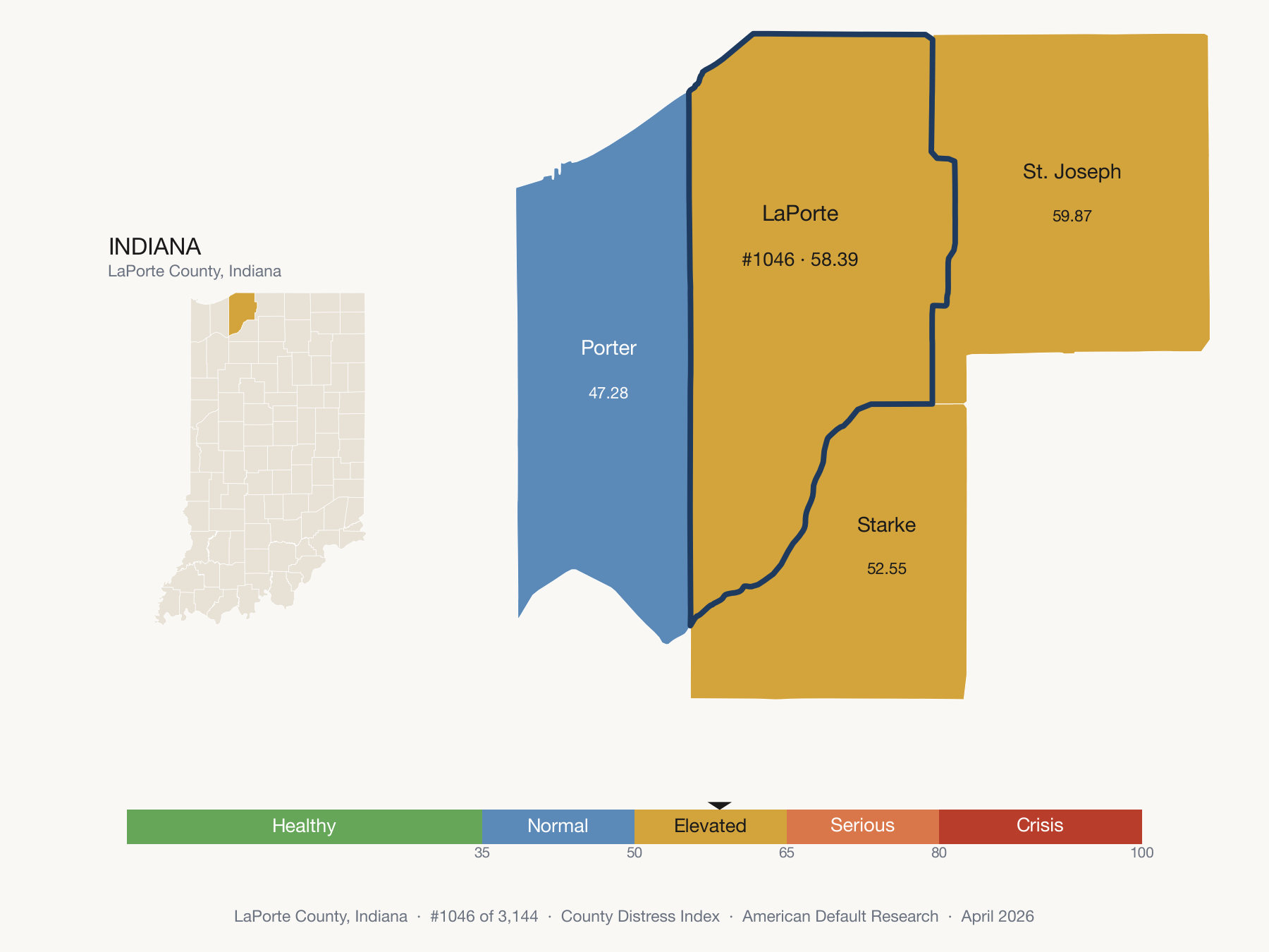 County Distress Index cluster map. LaPorte County, Indiana and its neighbors colored by distress fifth.