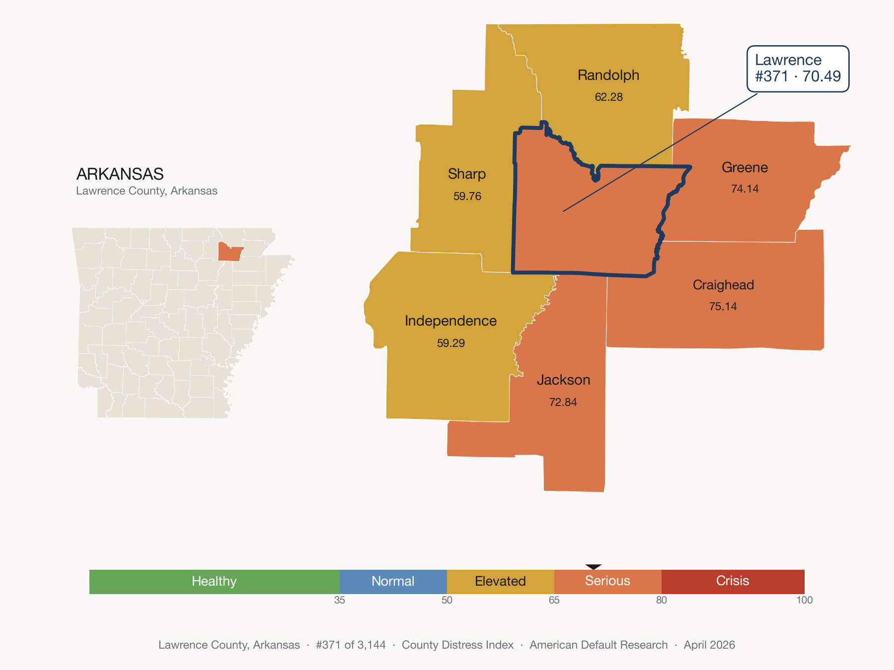 County Distress Index cluster map. Lawrence County, Arkansas and its neighbors colored by distress fifth.