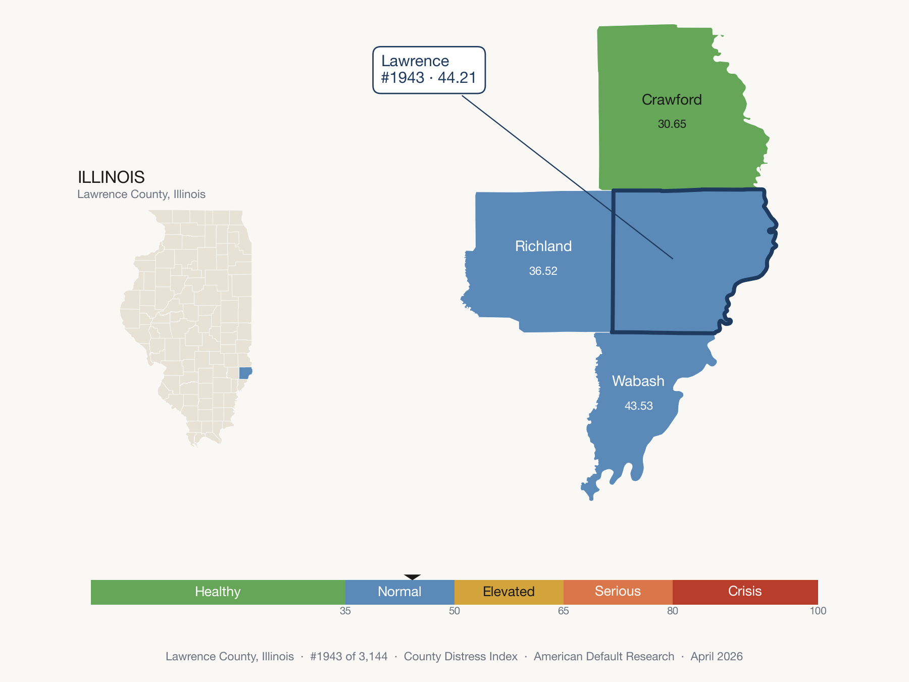County Distress Index cluster map. Lawrence County, Illinois and its neighbors colored by distress fifth.