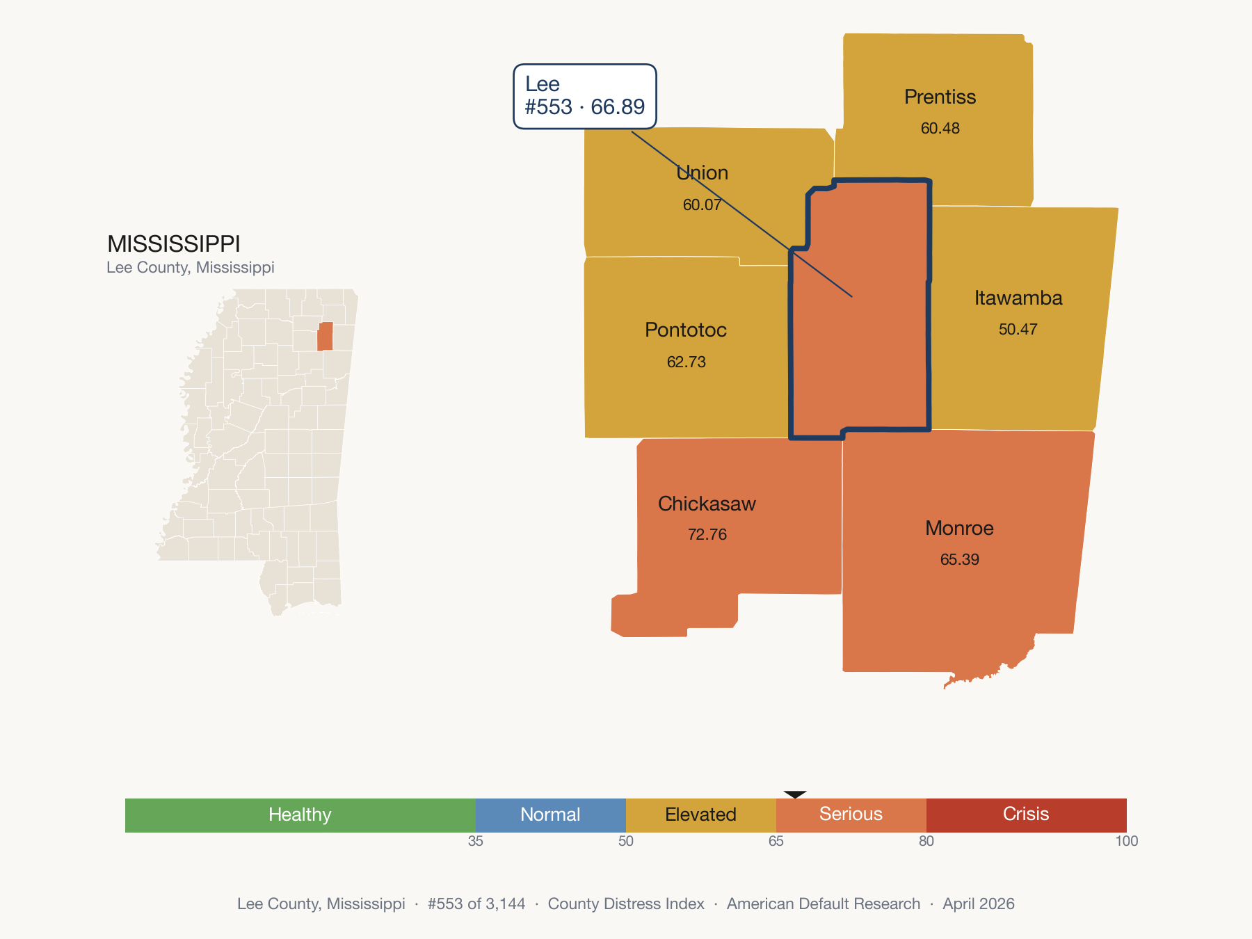 County Distress Index cluster map. Lee County, Mississippi and its neighbors colored by distress fifth.