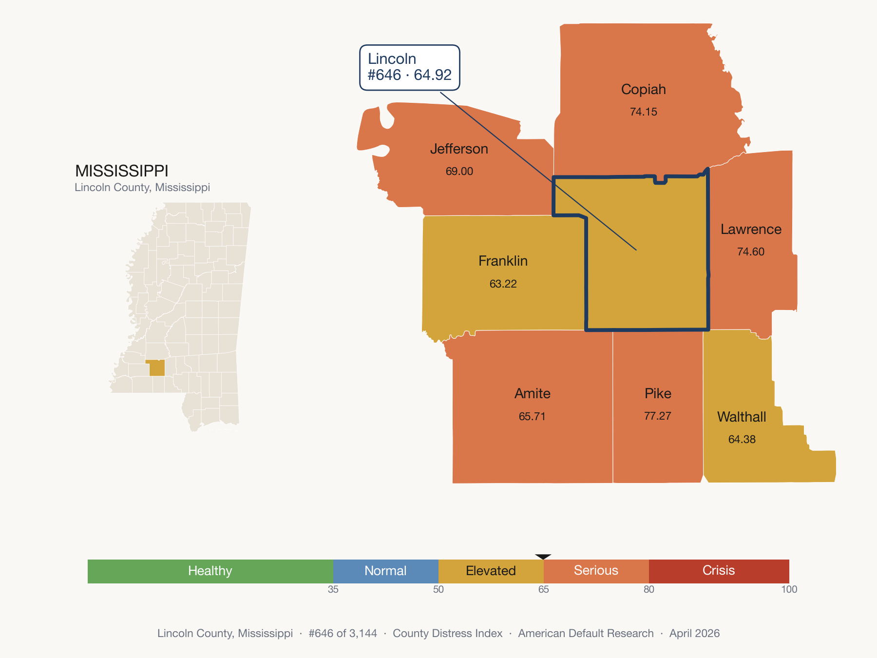 County Distress Index cluster map. Lincoln County, Mississippi and its neighbors colored by distress fifth.