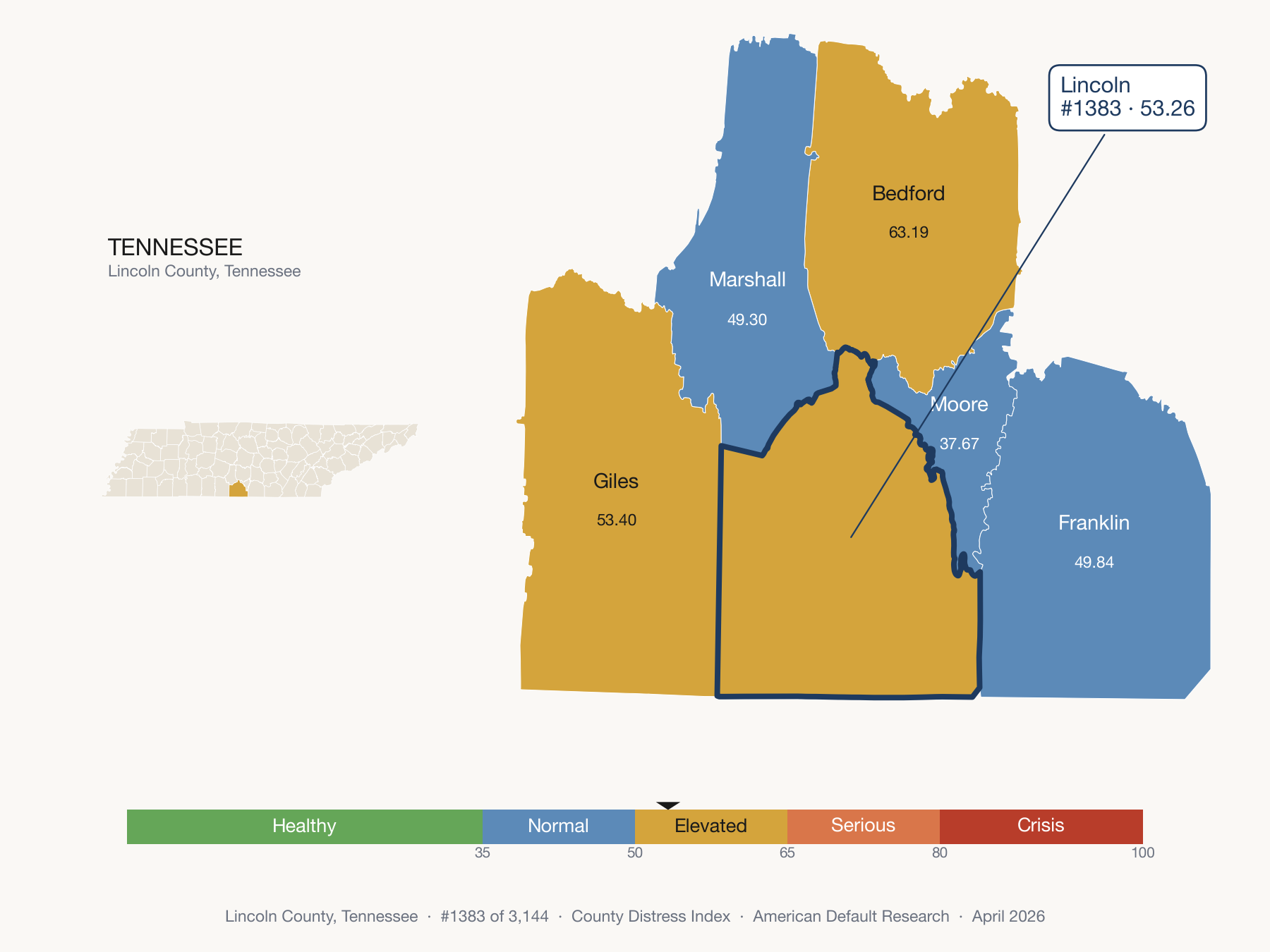 County Distress Index cluster map. Lincoln County, Tennessee and its neighbors colored by distress fifth.