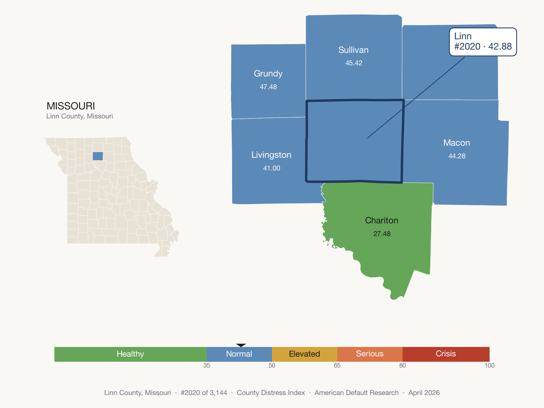 County Distress Index cluster map. Linn County, Missouri and its neighbors colored by distress fifth.