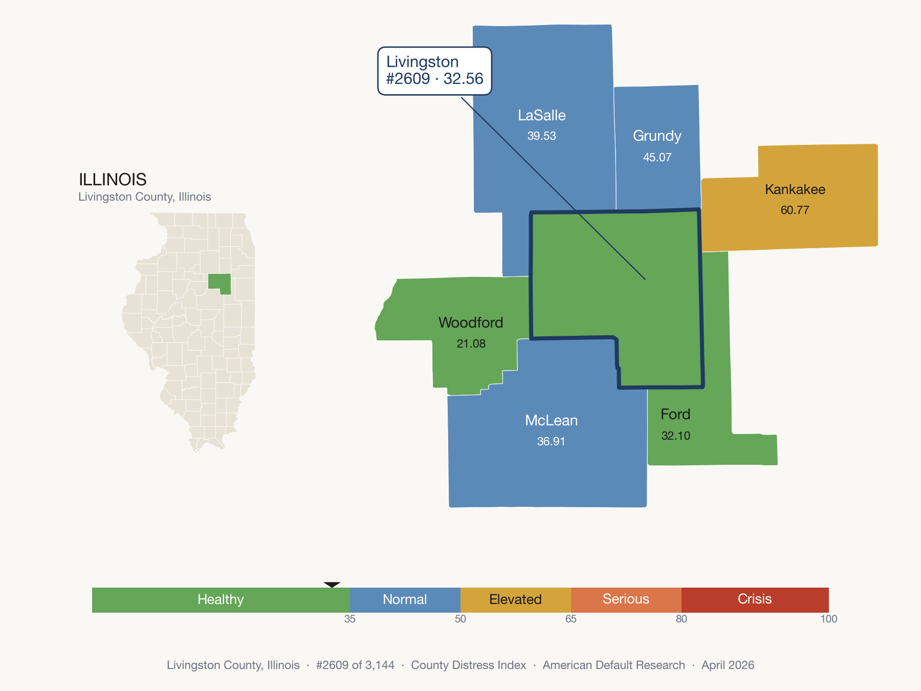 County Distress Index cluster map. Livingston County, Illinois and its neighbors colored by distress fifth.