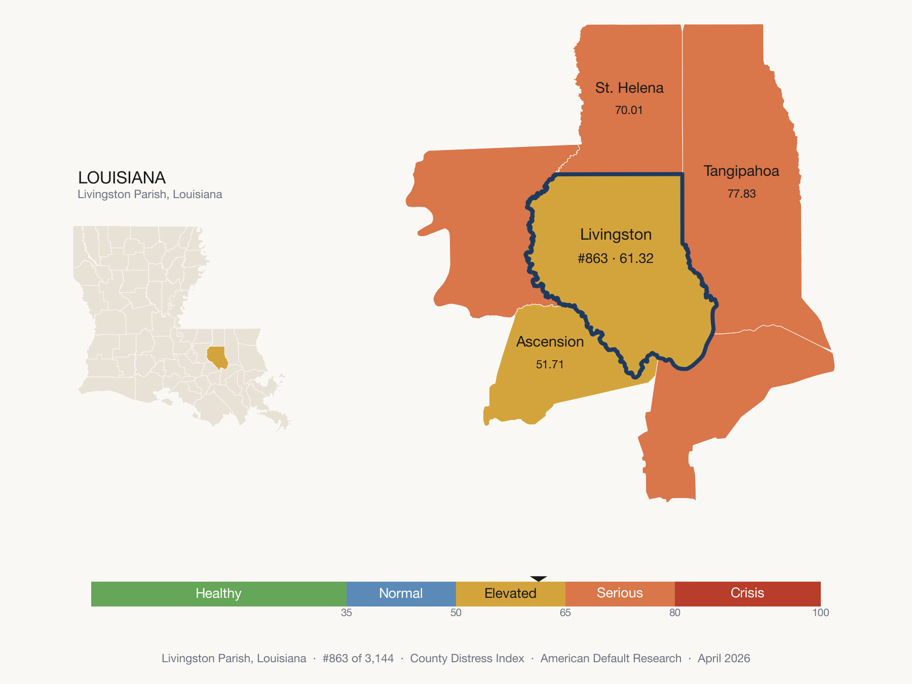 County Distress Index cluster map. Livingston Parish, Louisiana and its neighbors colored by distress fifth.