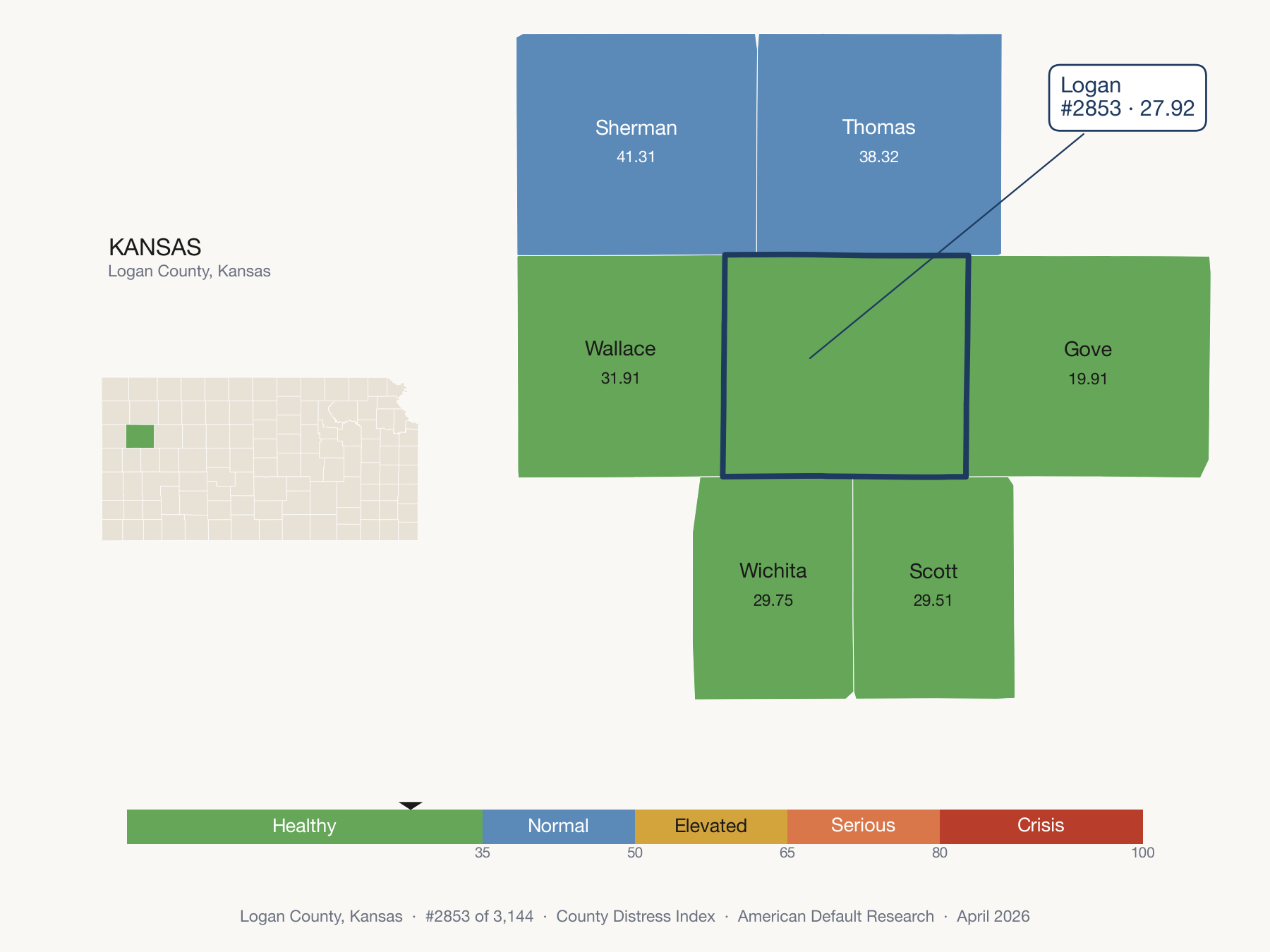 County Distress Index cluster map. Logan County, Kansas and its neighbors colored by distress fifth.