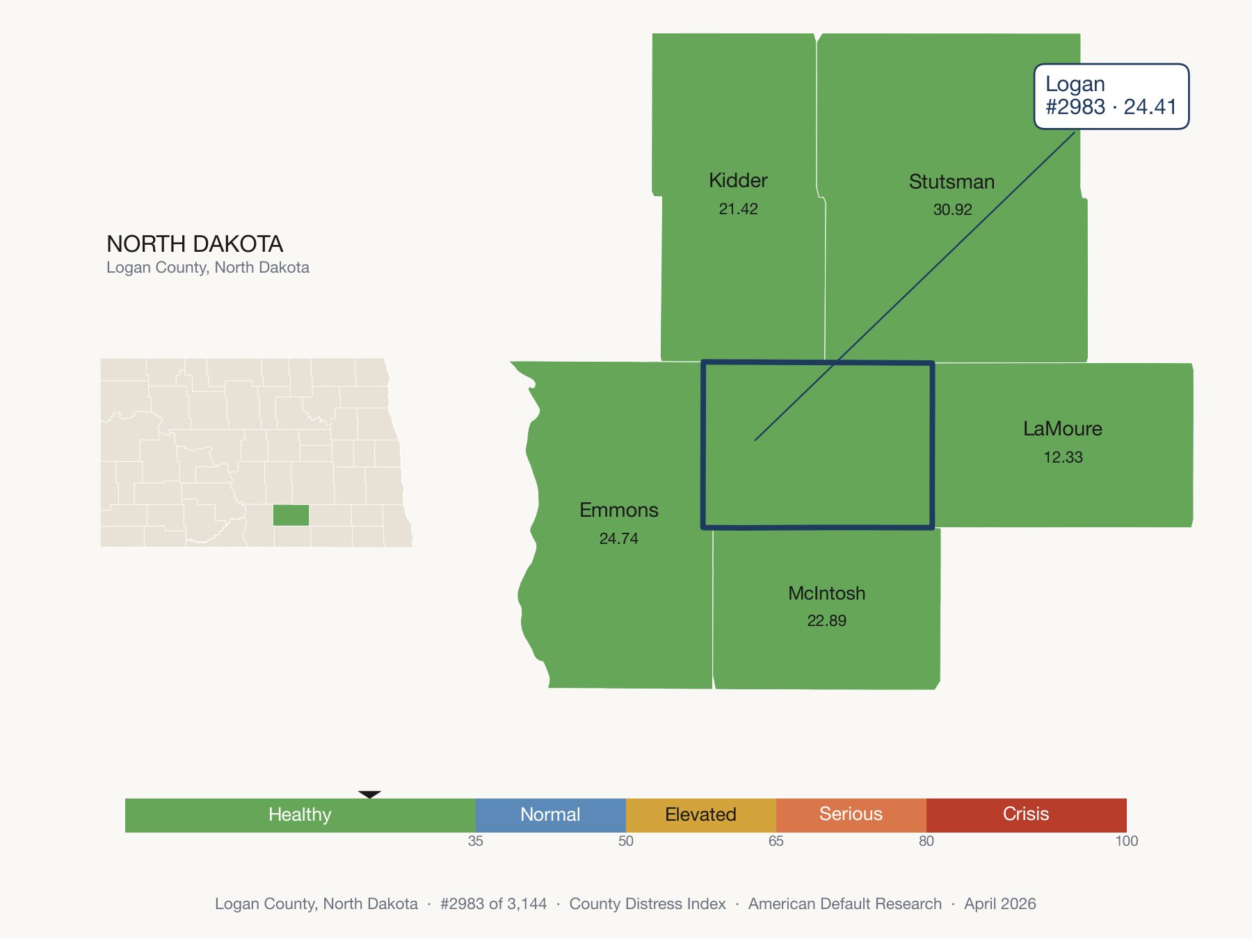 County Distress Index cluster map. Logan County, North Dakota and its neighbors colored by distress fifth.