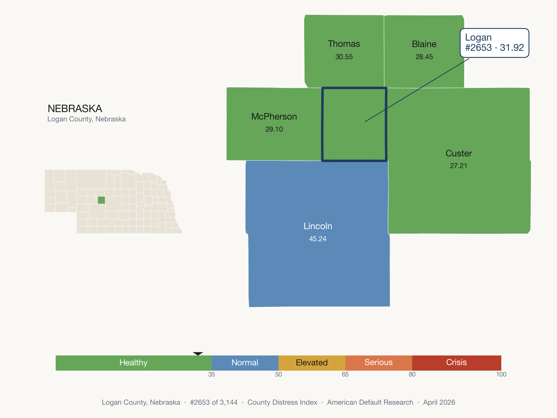County Distress Index cluster map. Logan County, Nebraska and its neighbors colored by distress fifth.